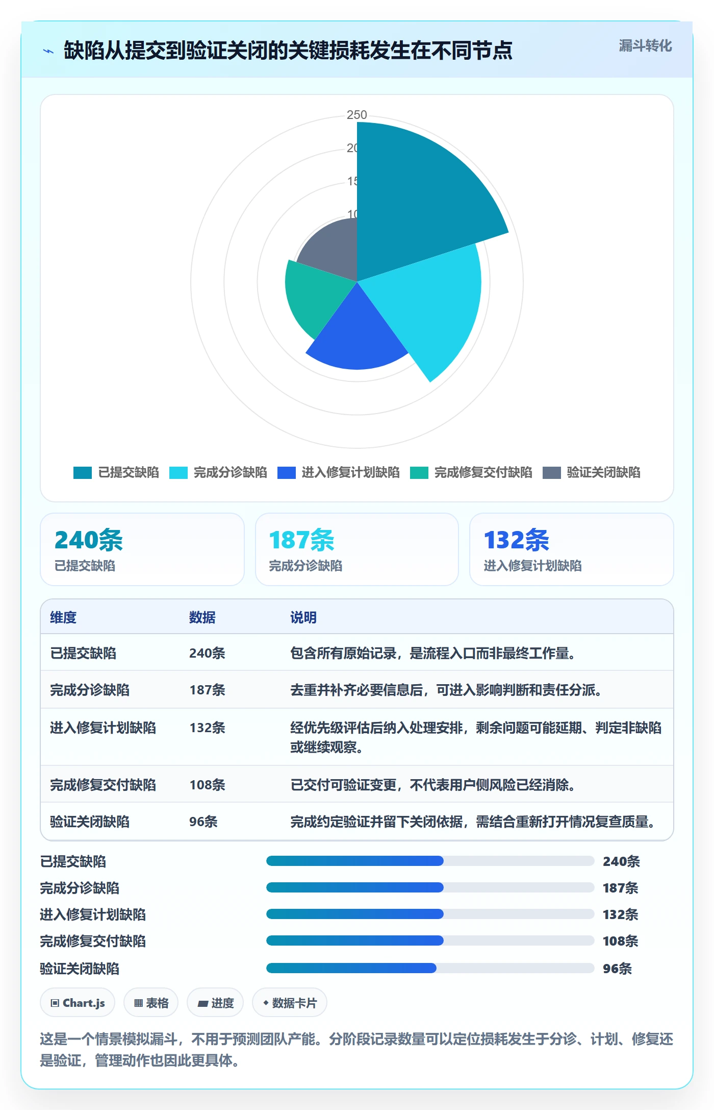 Bug / 缺陷Bug教程:企业管理者效率提升,避坑指南