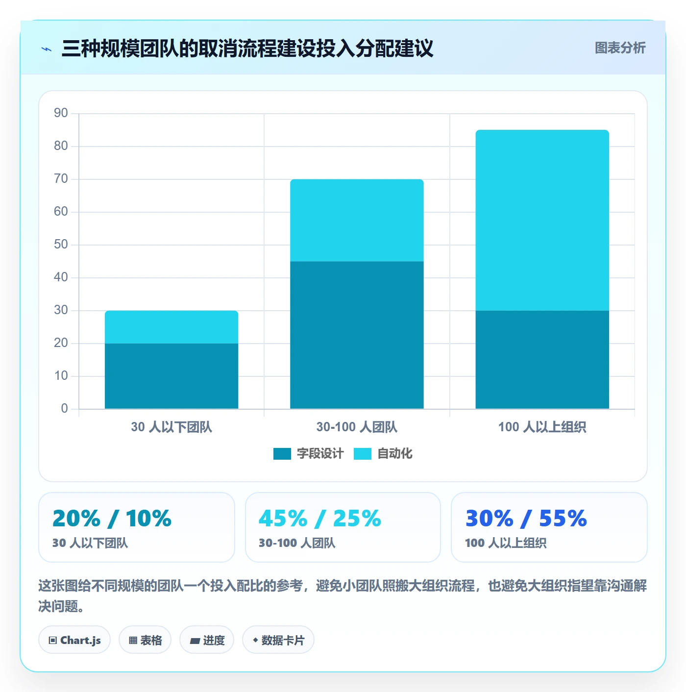取消落地方案:研发团队开展任务执行的流程优化案例解析
