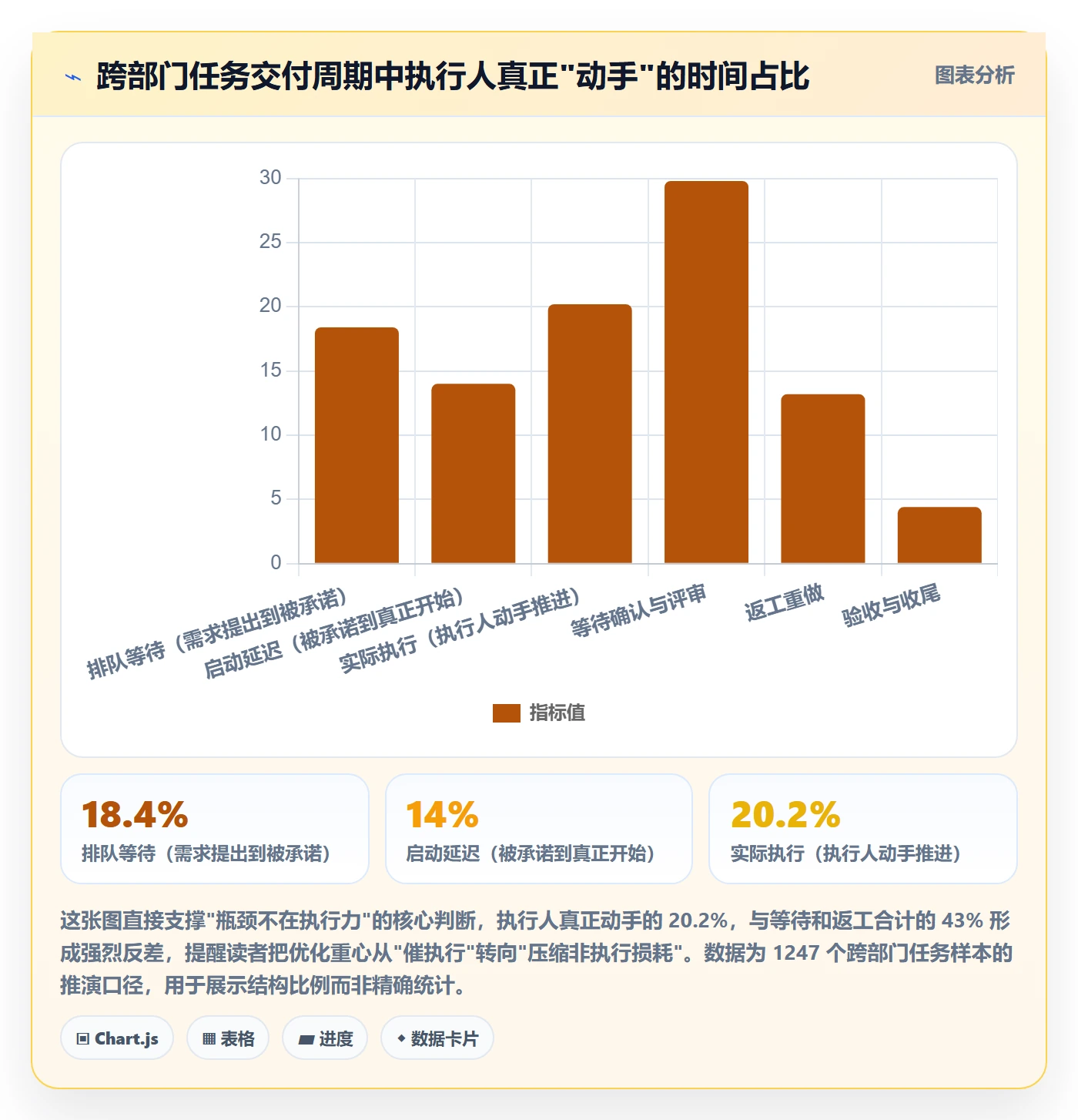 任务管理执行人全流程：跨部门团队数据分析与一文讲清