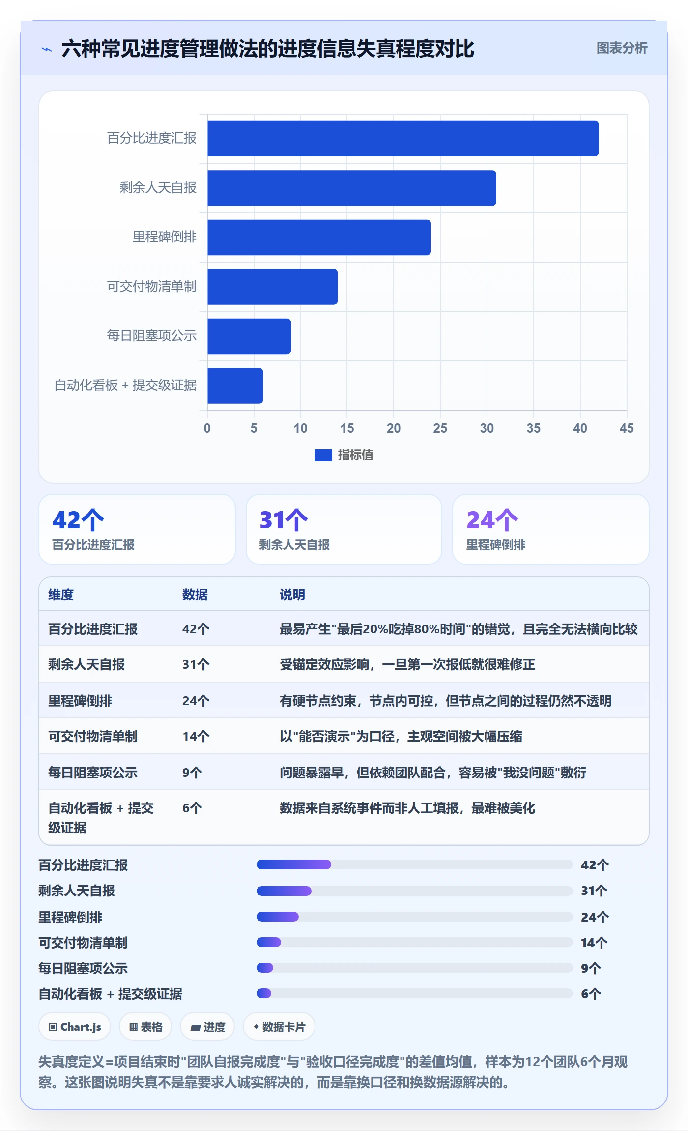 实际进度管理方法大全:产品经理进度管理实操方法落地清单