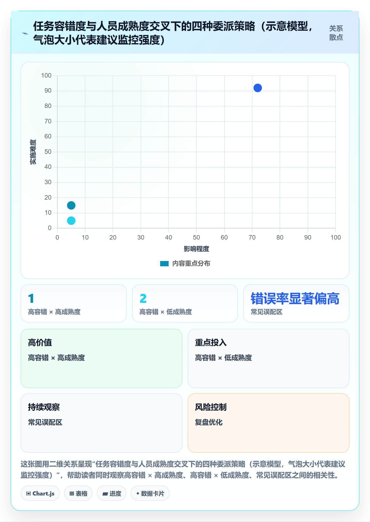 委派管理指南:管理层如何做好任务分派,协同管理全流程