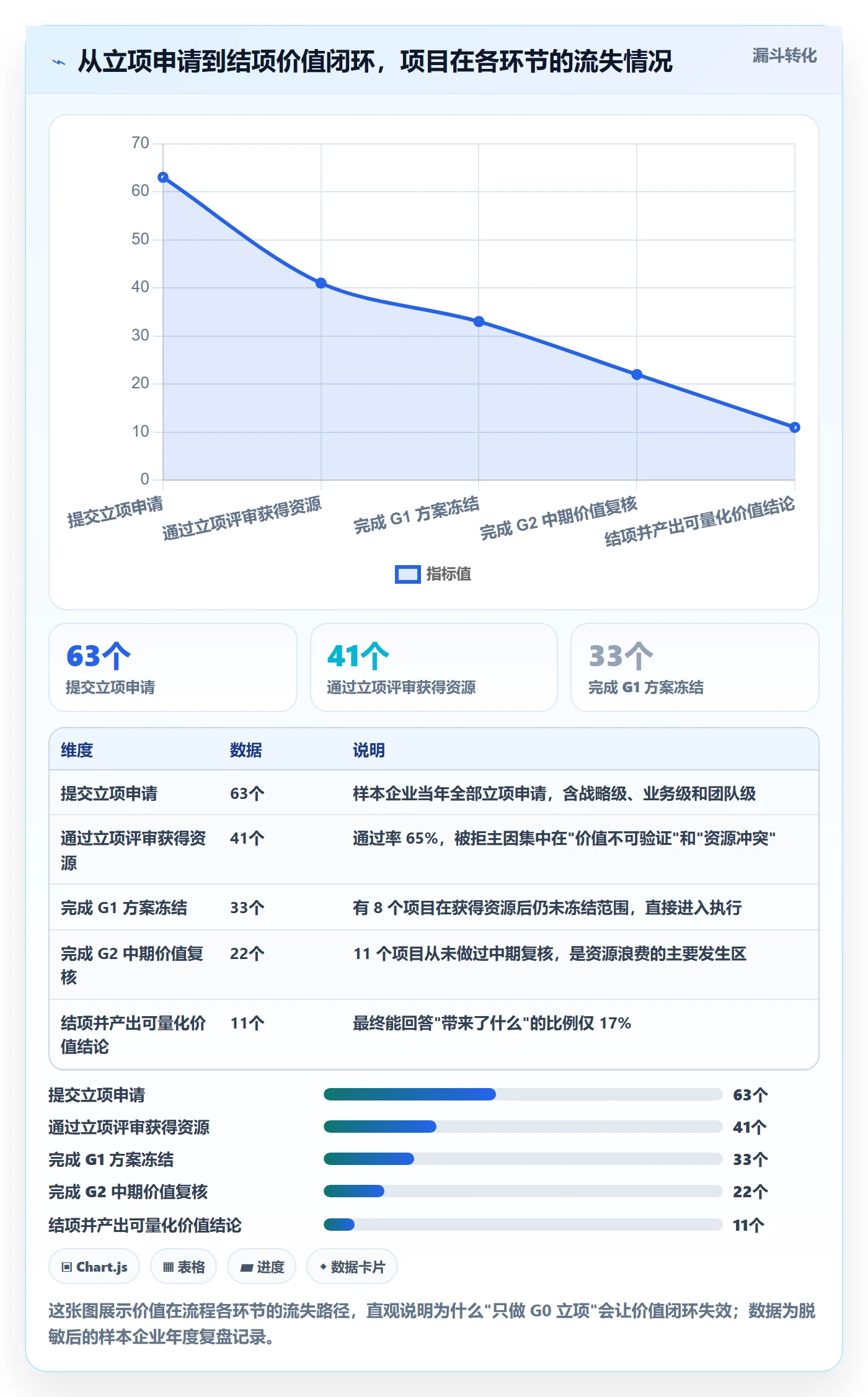 项目立项项目价值全流程：跨部门团队制度设计与一文讲清