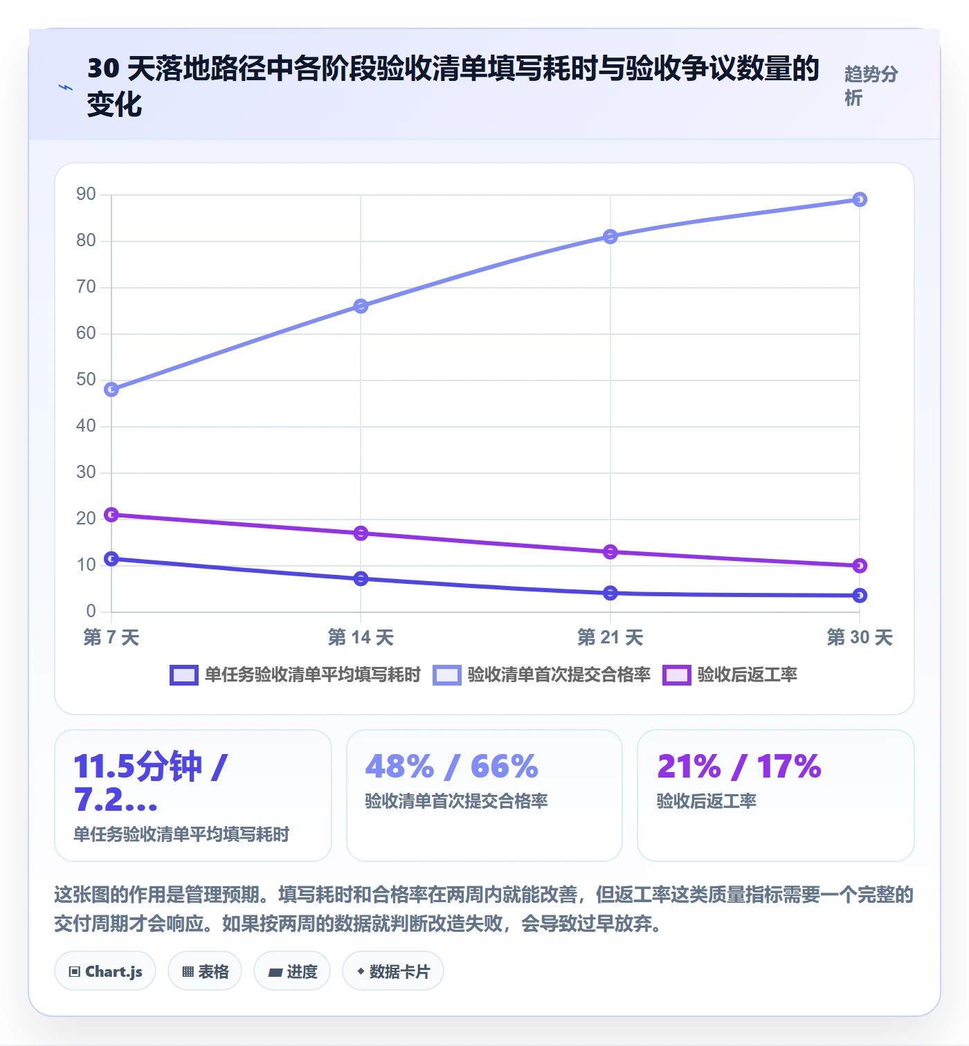 验收记录管理指南:PMO如何做好任务验收,实操方法全流程