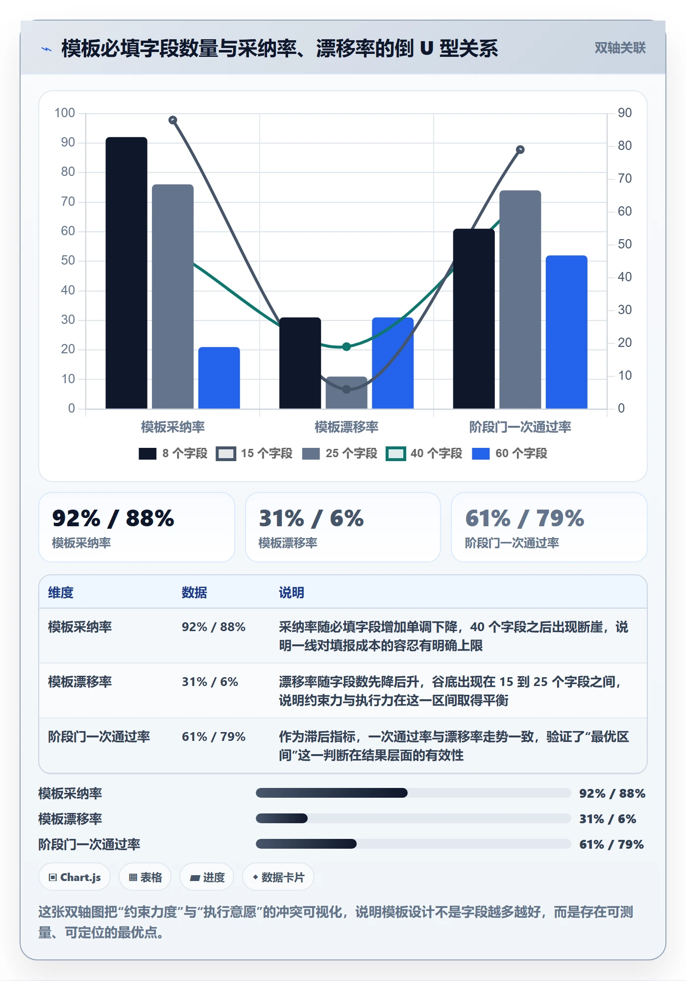 项目模板流程与规范:PMO项目模板协同管理关键指标