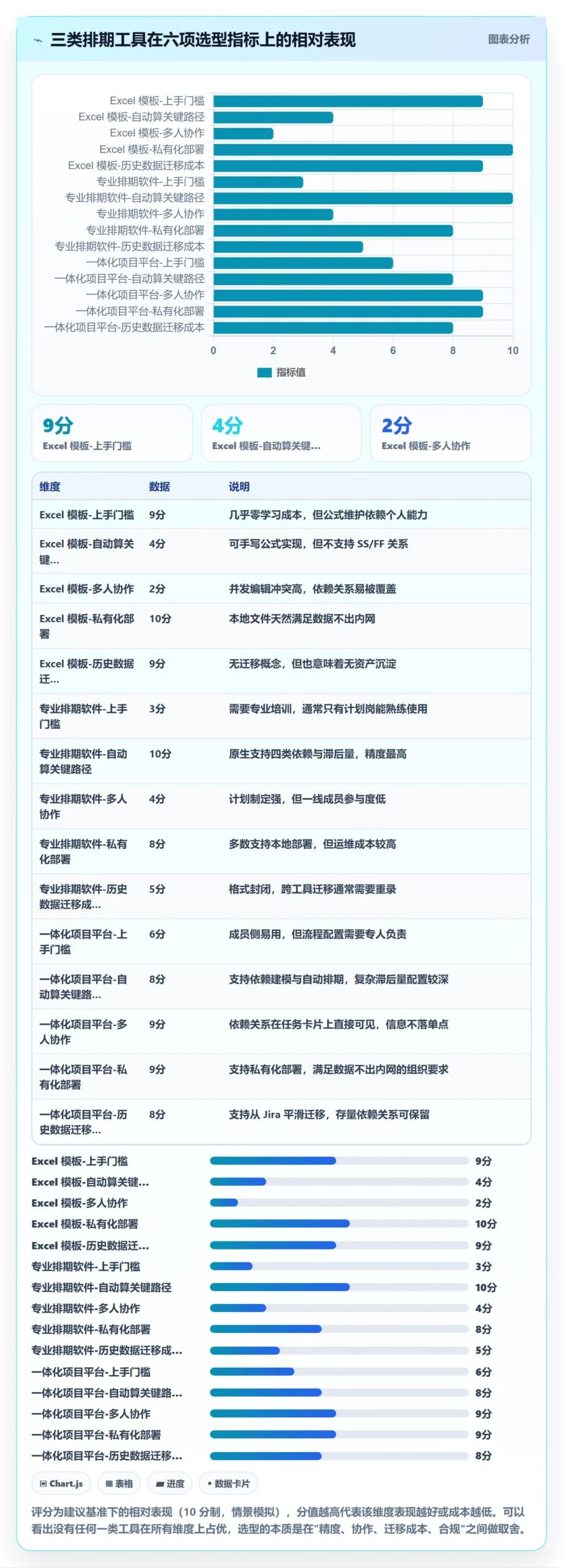 关键路径管理方法大全：项目成员任务依赖入门指南落地清单