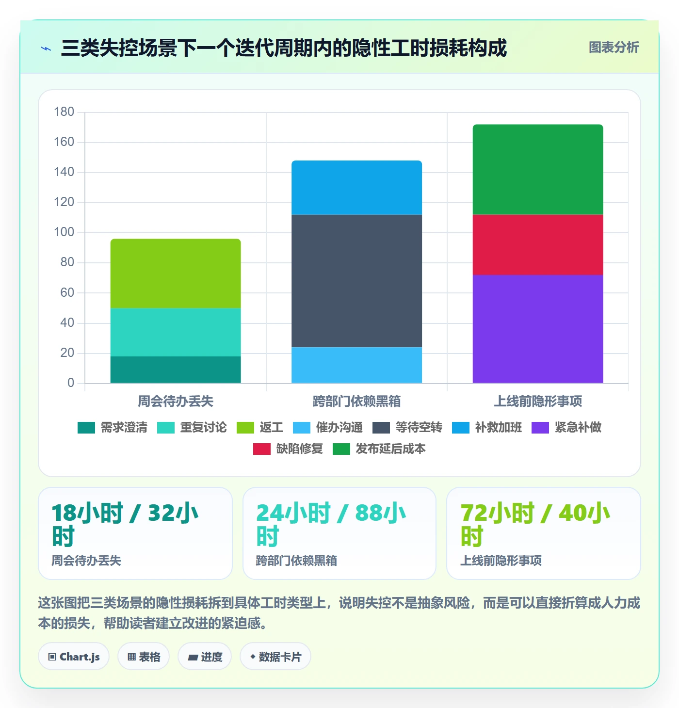 任务管理如何做好事项?项目经理效率提升与操作步骤