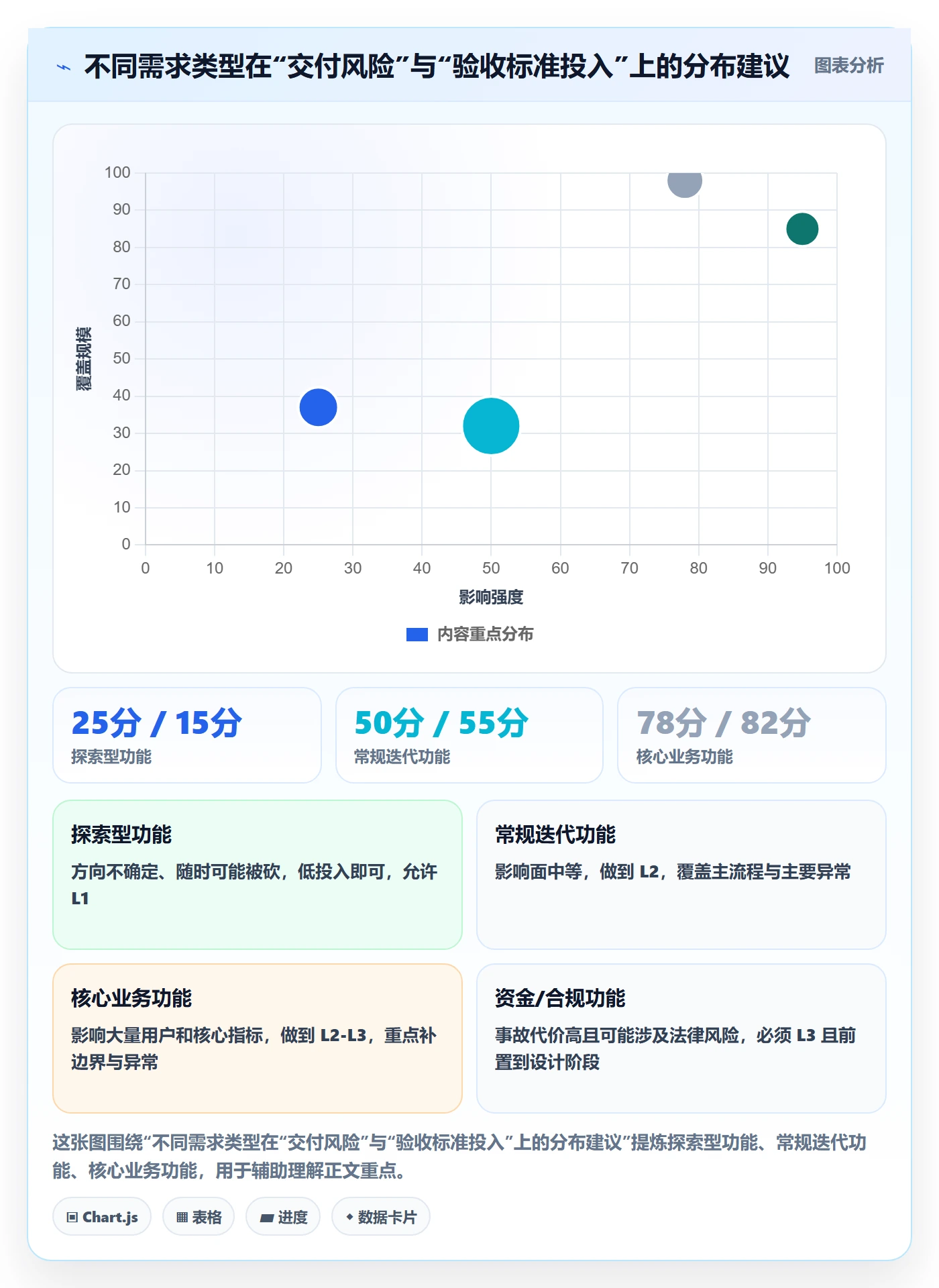 验收标准怎么做？研发团队最佳实践：任务验收从0到1