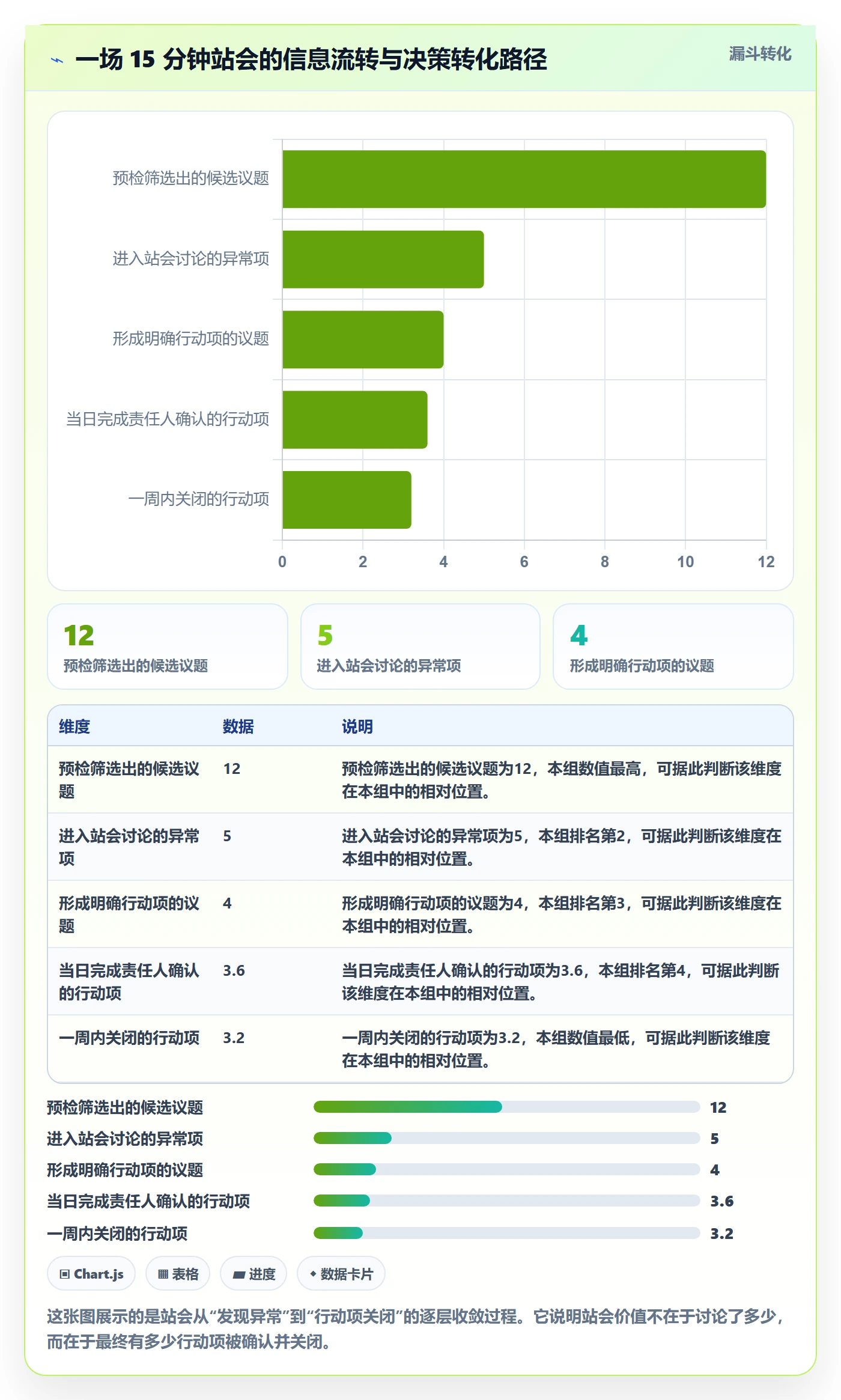 进度跟踪每日进展全流程：PMO效率提升与一文讲清