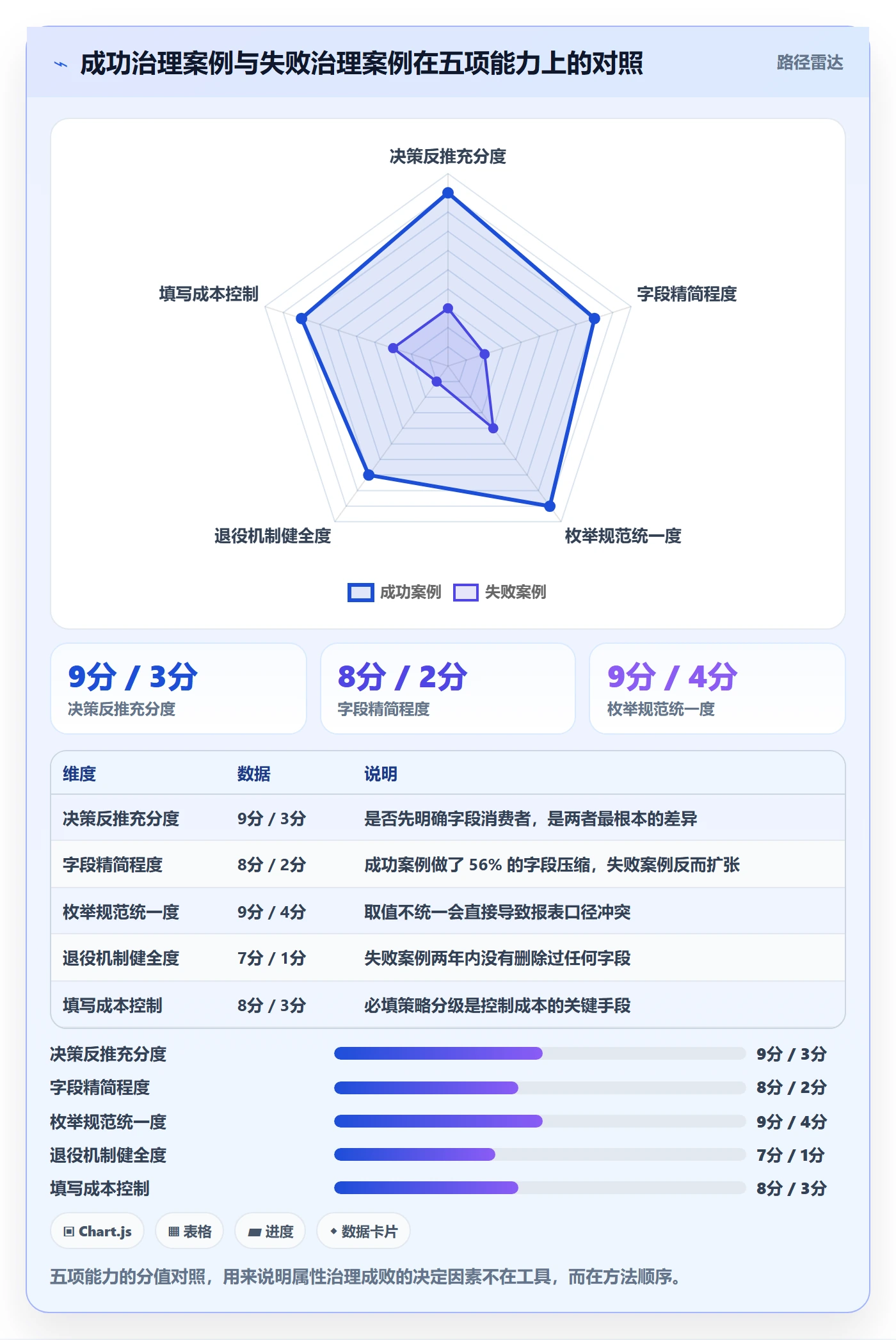 任务属性分类教程:企业管理者实操方法,避坑指南