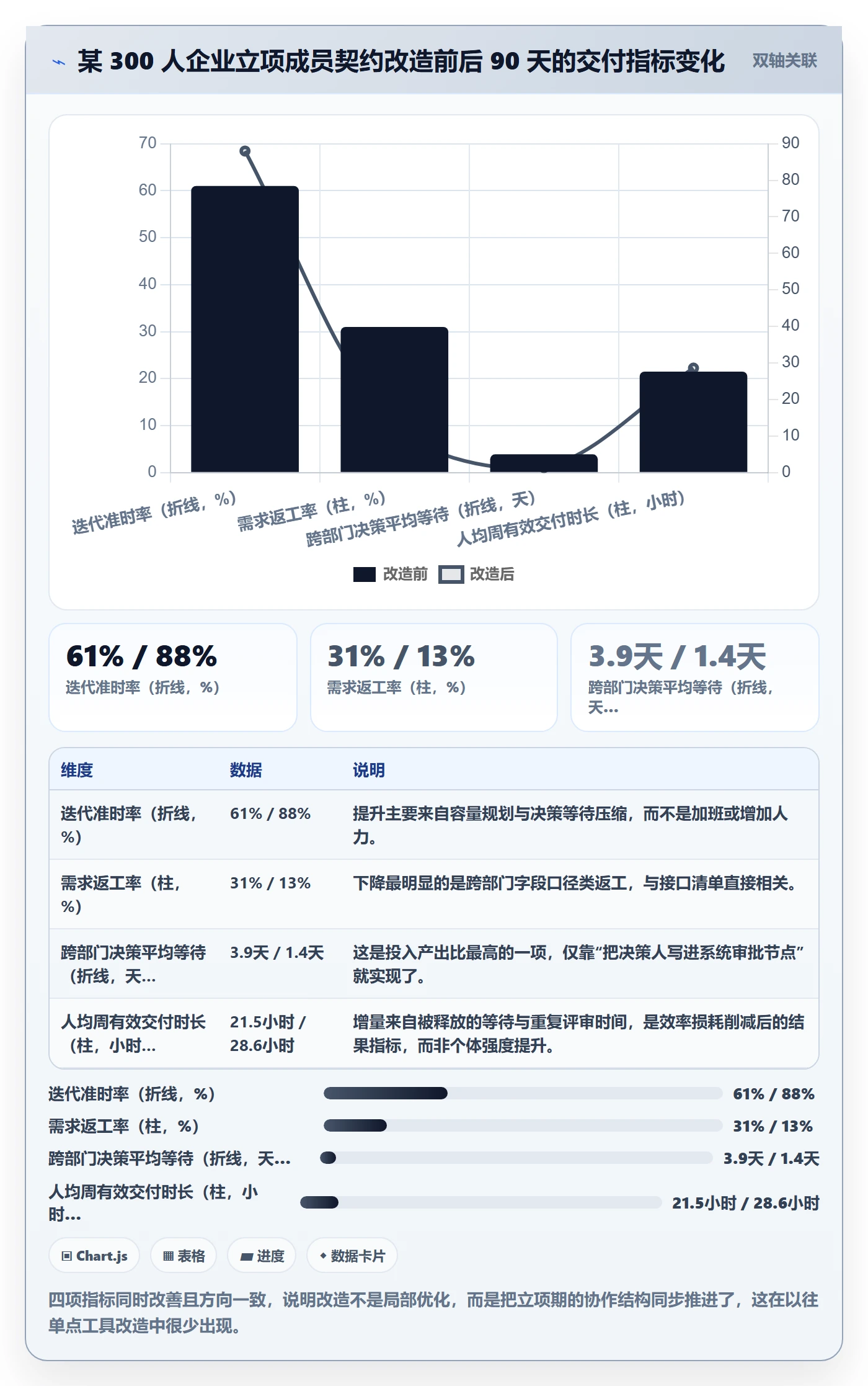 项目立项如何做好项目成员?项目成员效率提升与操作步骤