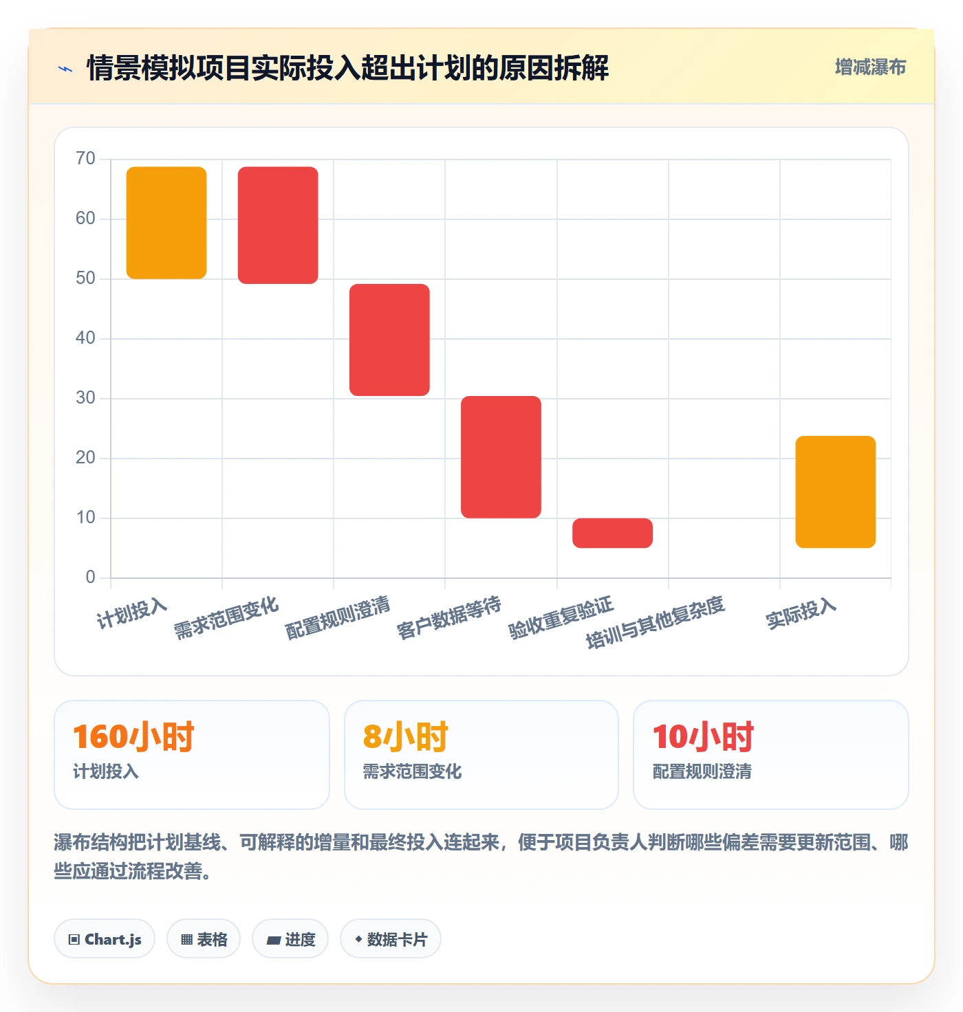 工时表如何做好日报工时?实施团队效率提升与操作步骤