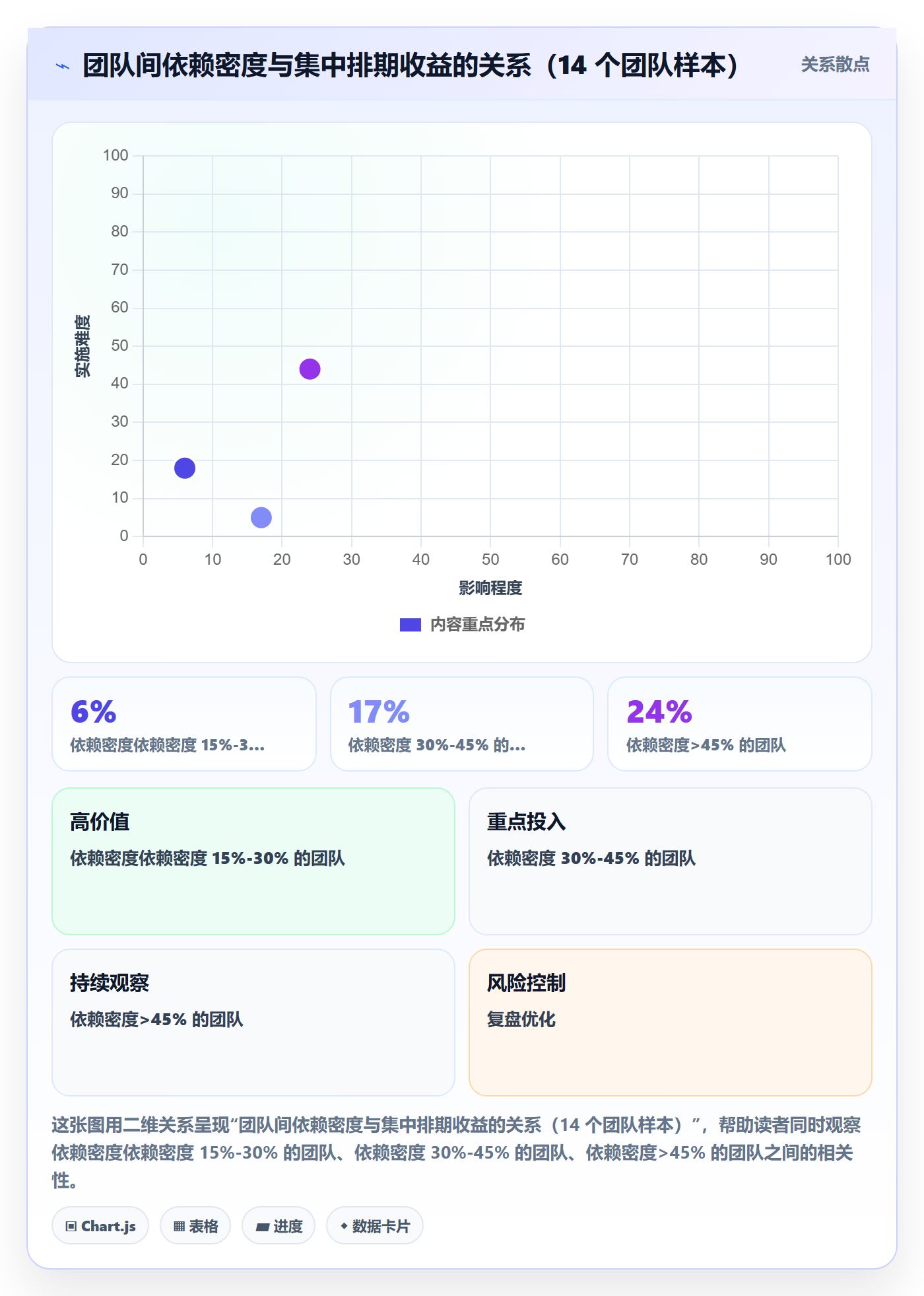 人力资源计划资源负载教程:研发团队效率提升,避坑指南