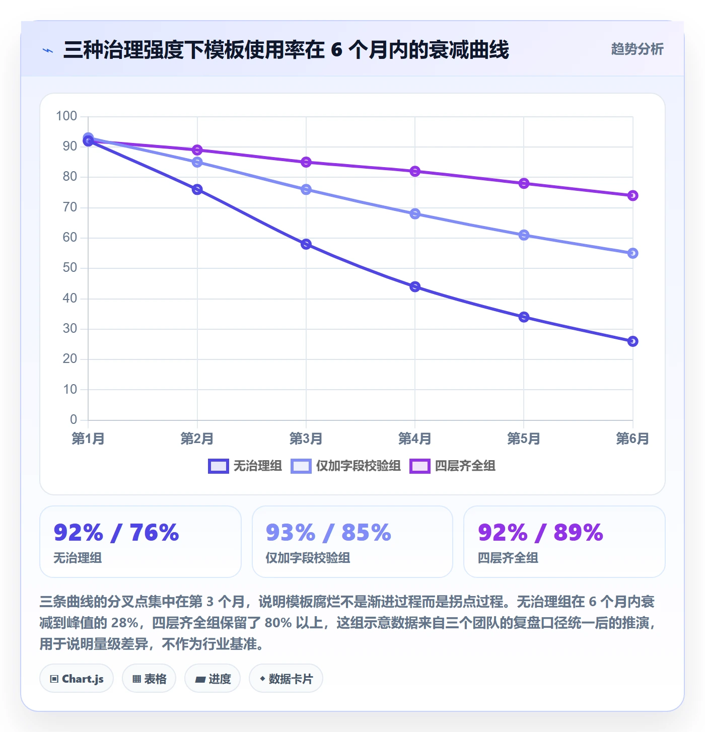 项目模板如何做好模板流程？研发团队数据分析与操作步骤
