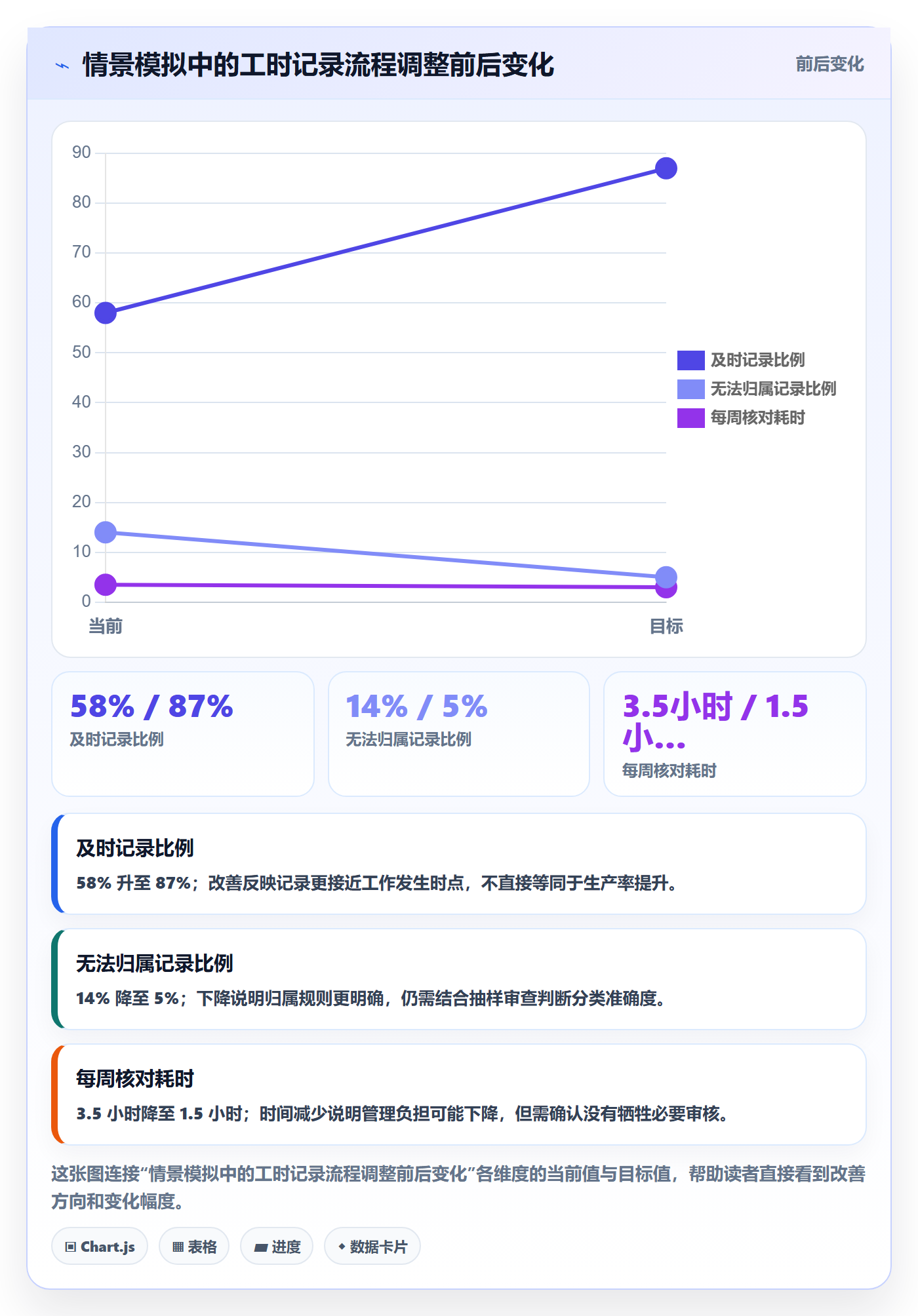 工时管理指南:项目成员如何做好工时管理,最佳实践全流程