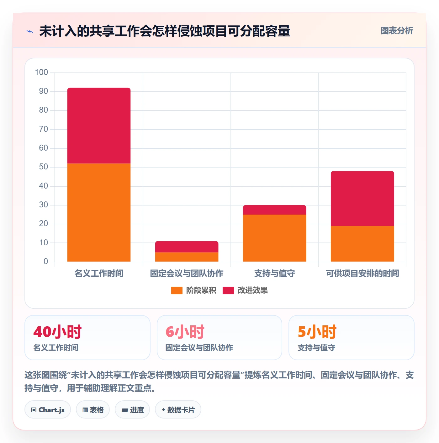 资源池实操方法：项目经理提升资源管理效率的制度设计方法与模板