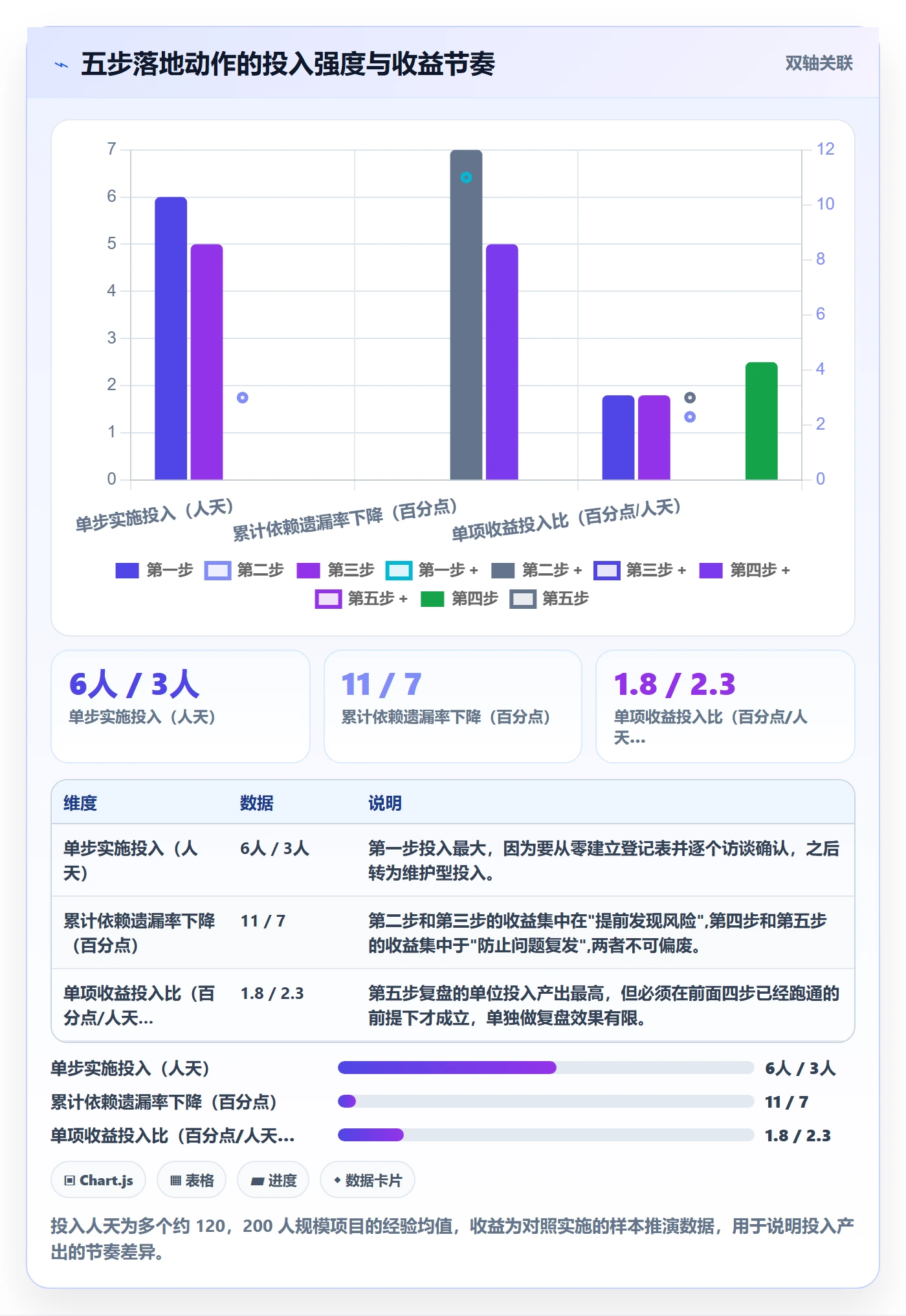SF管理方法大全:企业管理者任务依赖最佳实践落地清单