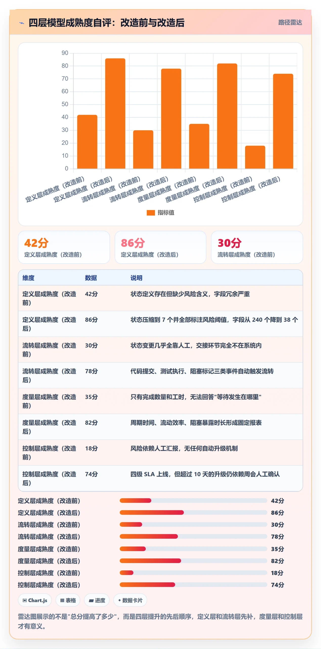 任务管理工作项全流程:管理层风险控制与一文讲清