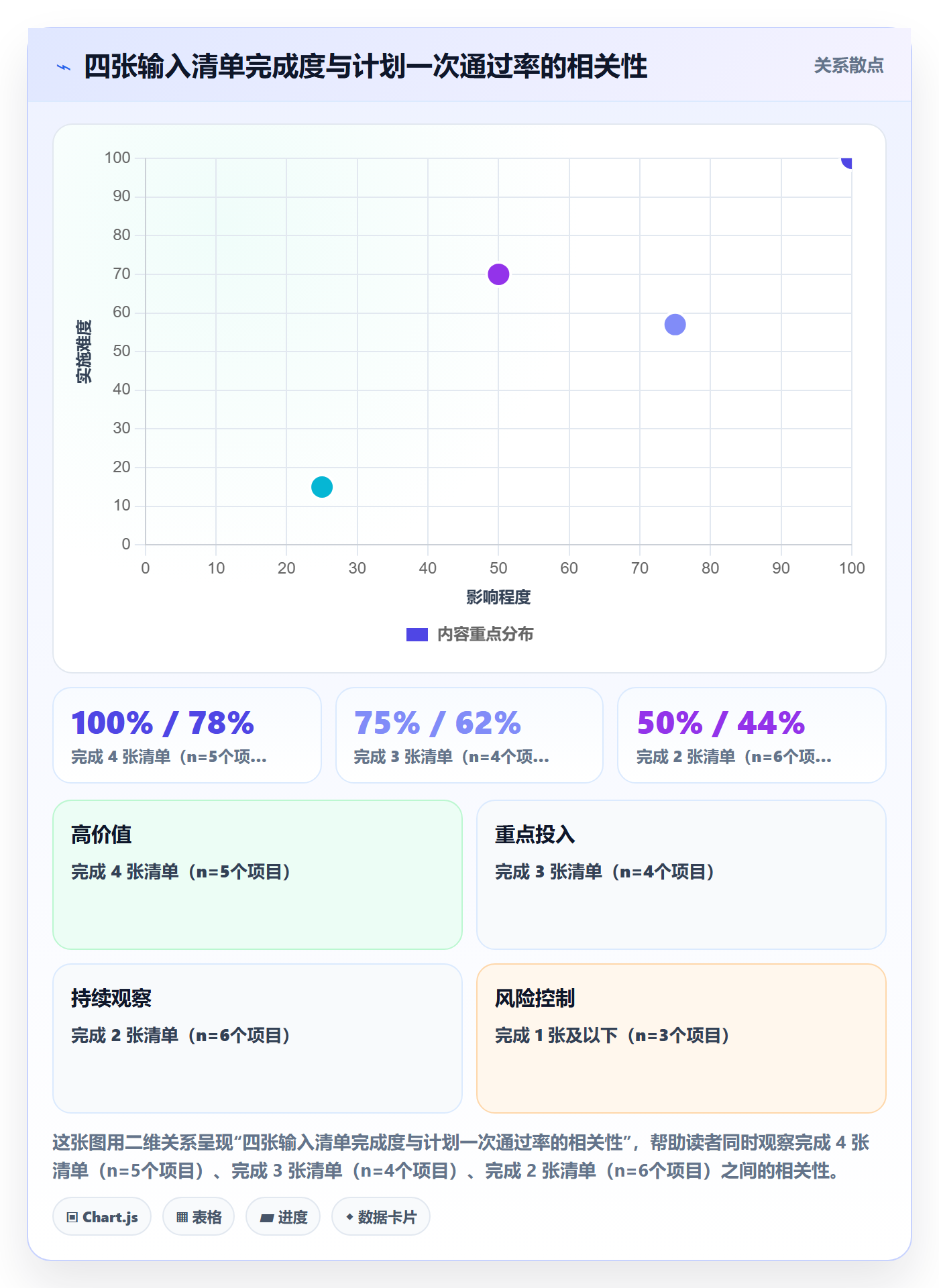 项目计划实操方法：产品经理提升项目规划效率的效率提升方法与模板
