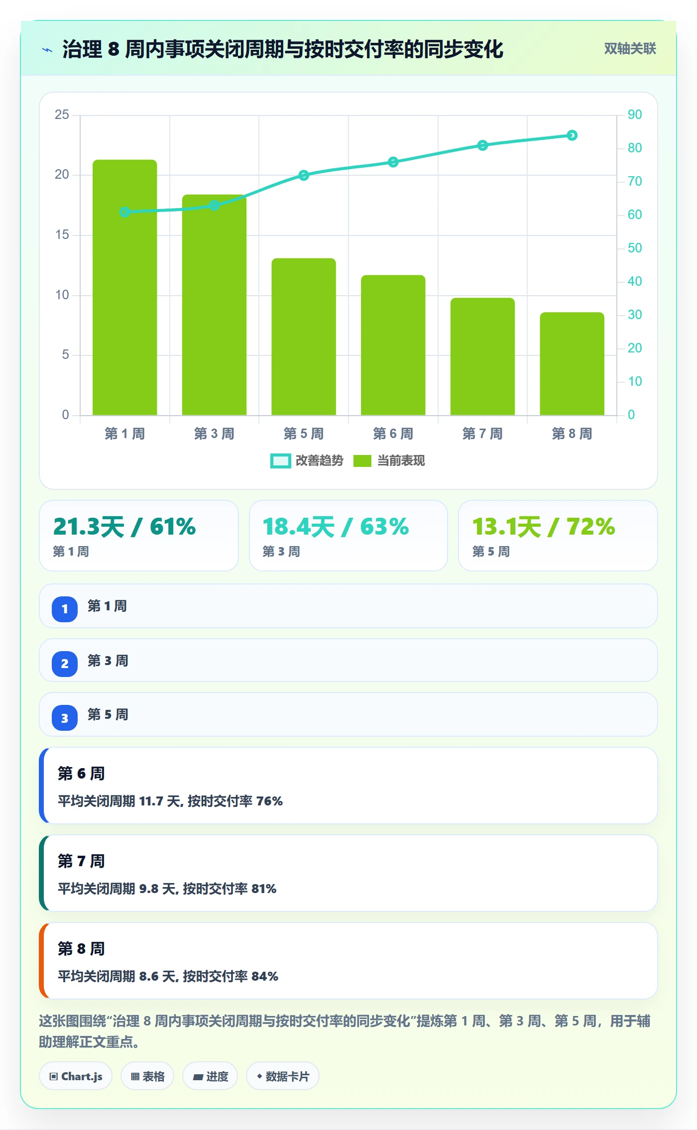 任务管理如何做好事项?项目经理效率提升与操作步骤