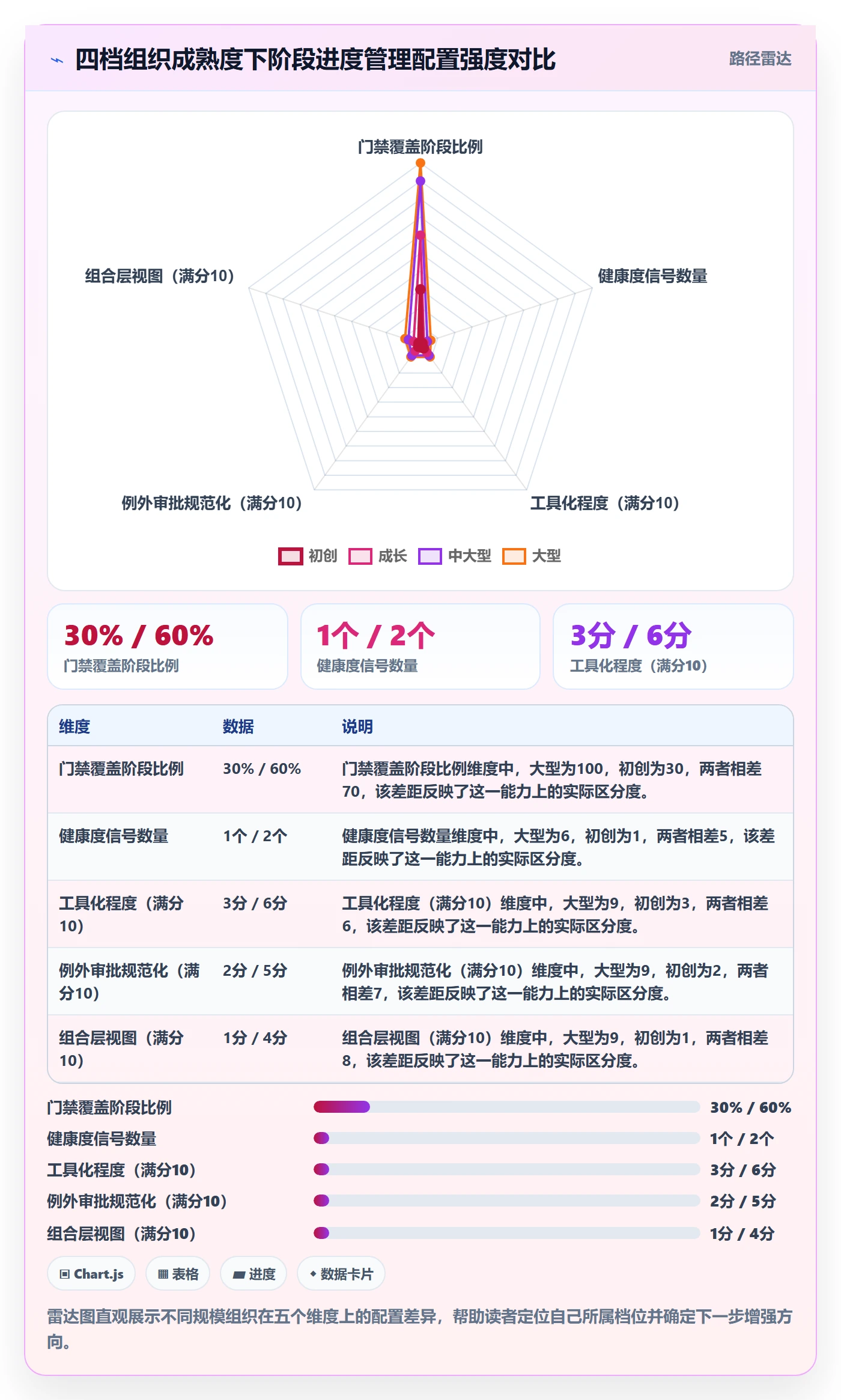 进度管理如何做好阶段进度?管理层流程优化与操作步骤