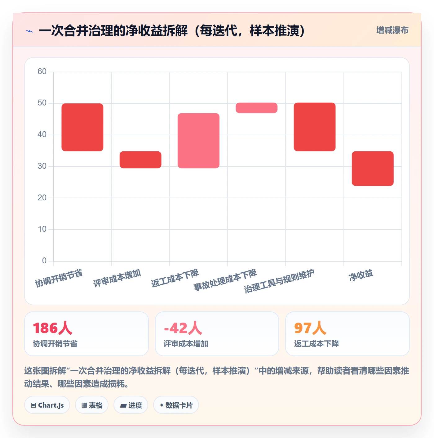 任务合并管理指南：研发团队如何做好任务管理，风险控制全流程