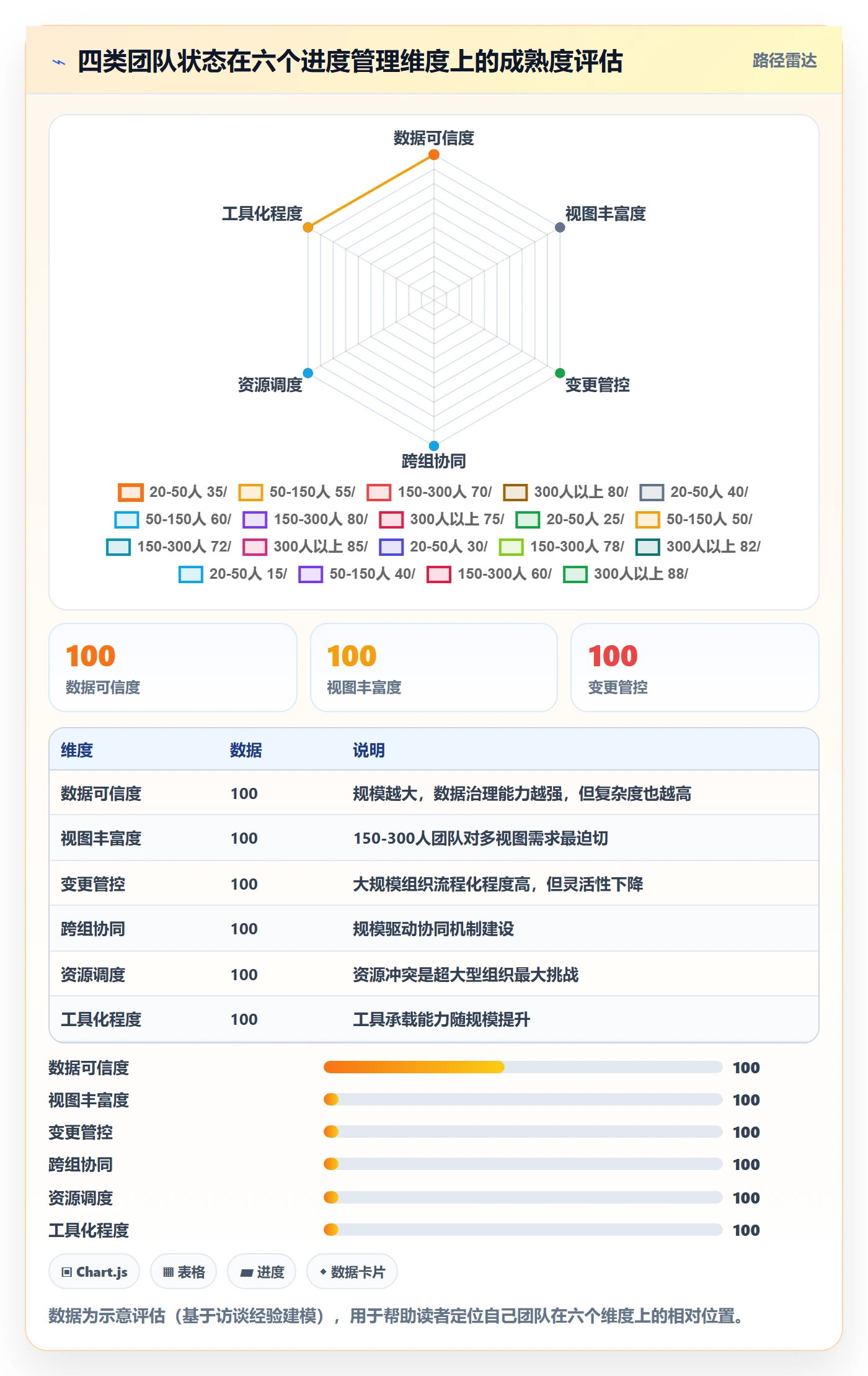 计划进度最佳实践:研发团队进度管理最佳实践,常见问题