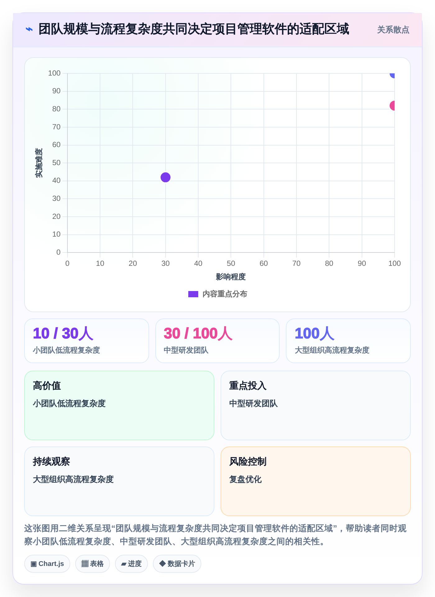 如何选择最适合你的梦之队project项目管理软件？2026年6大工具深度分析