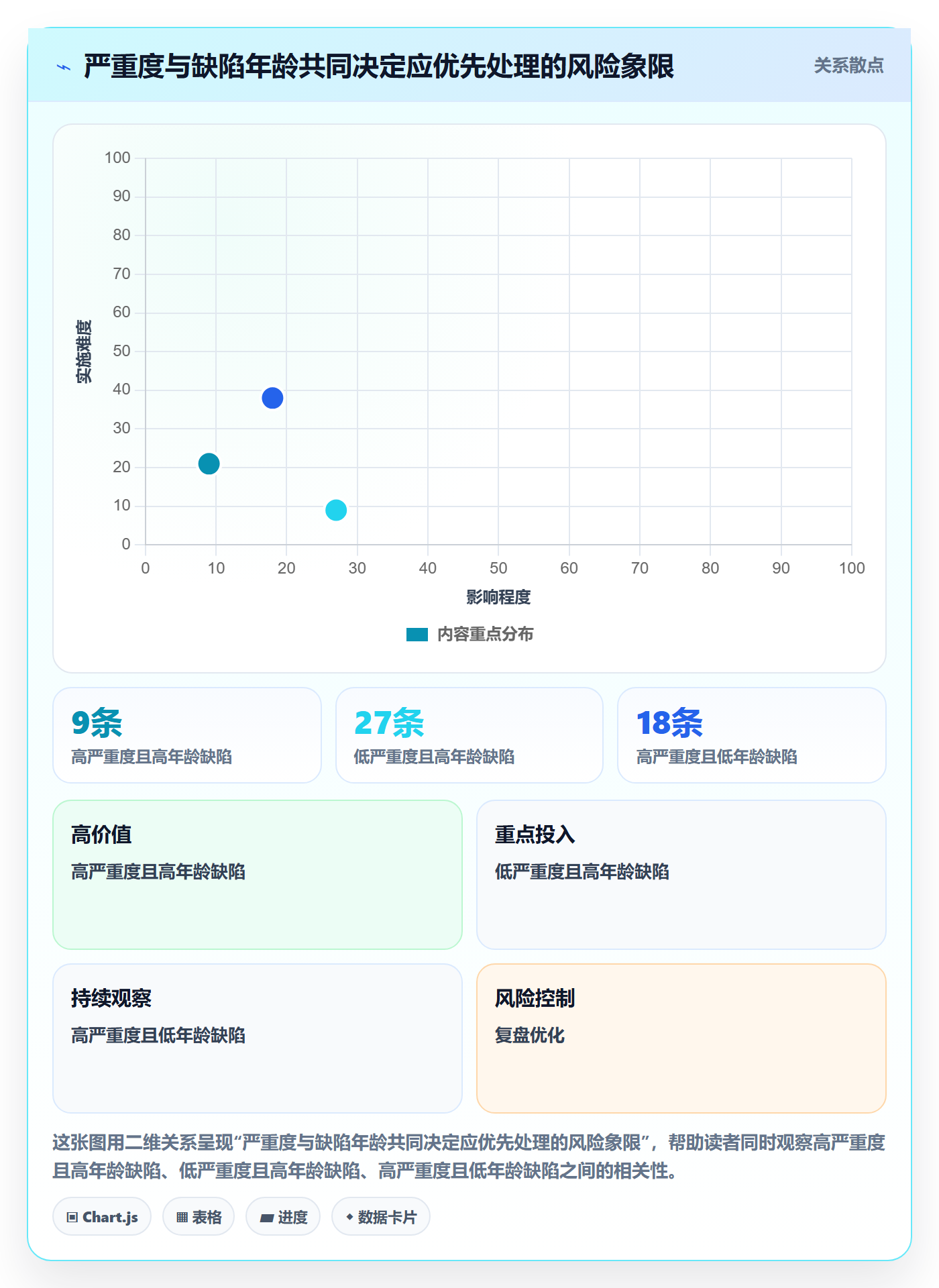 修复流程与规范:PMOBug / 缺陷落地方案关键指标