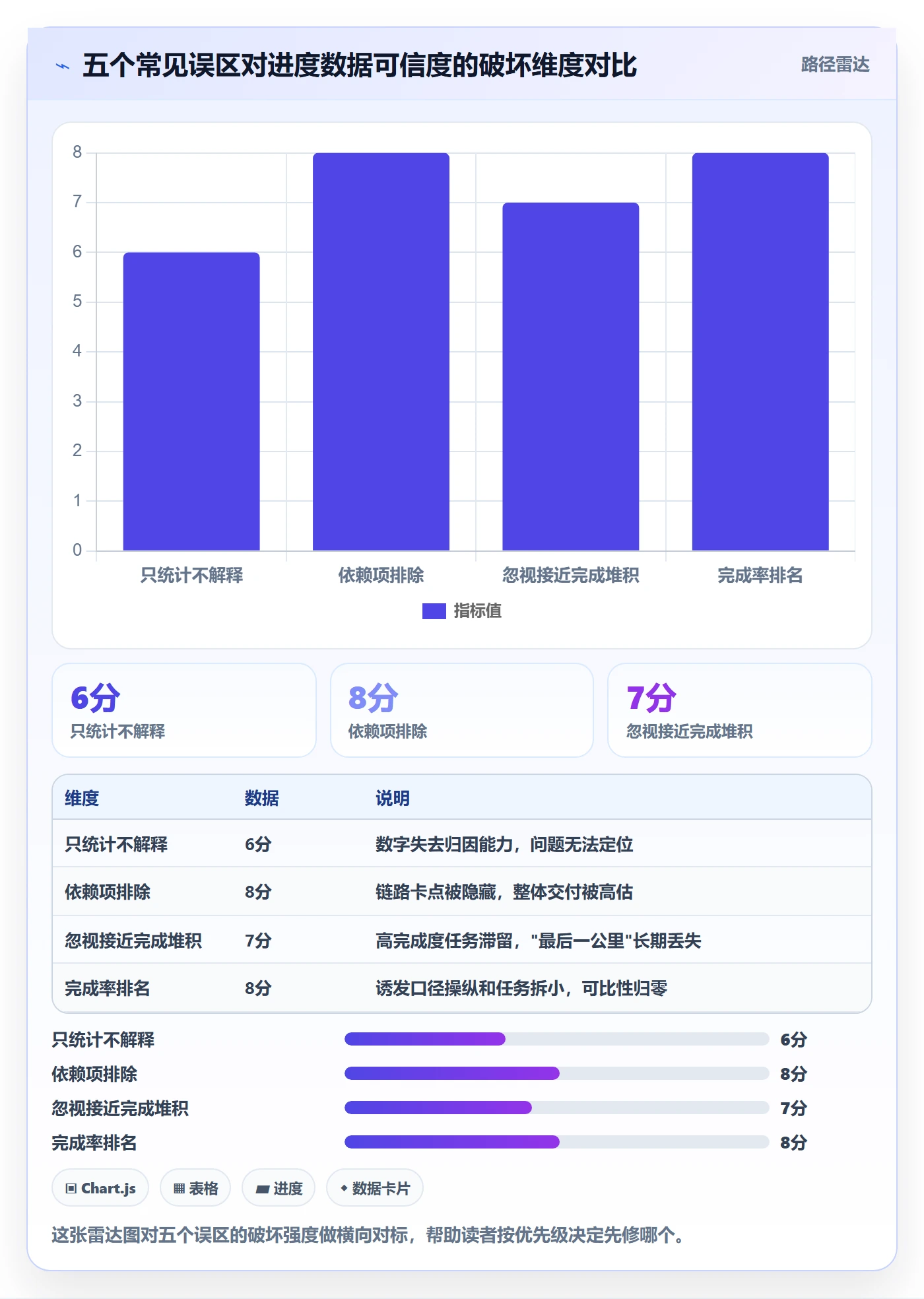 完成率流程与规范:跨部门团队进度管理制度设计关键指标
