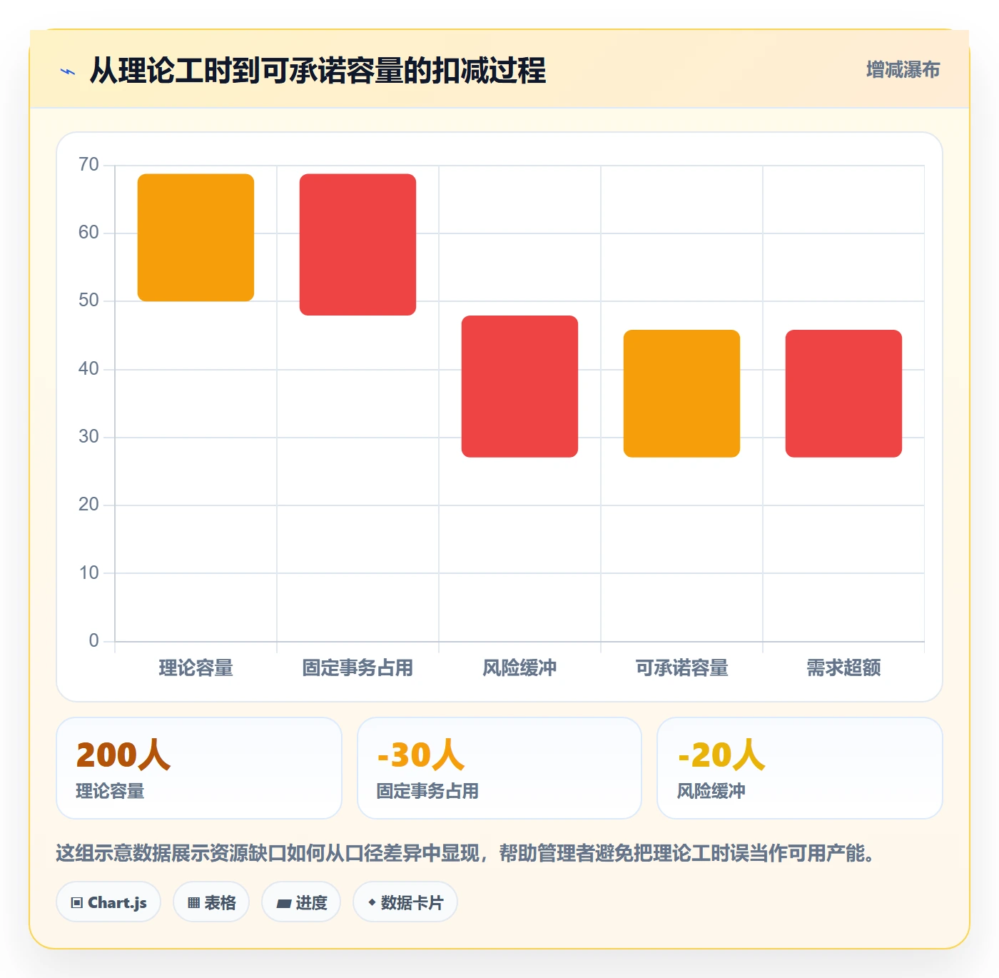 人员落地方案：实施团队开展资源管理的落地方案案例解析