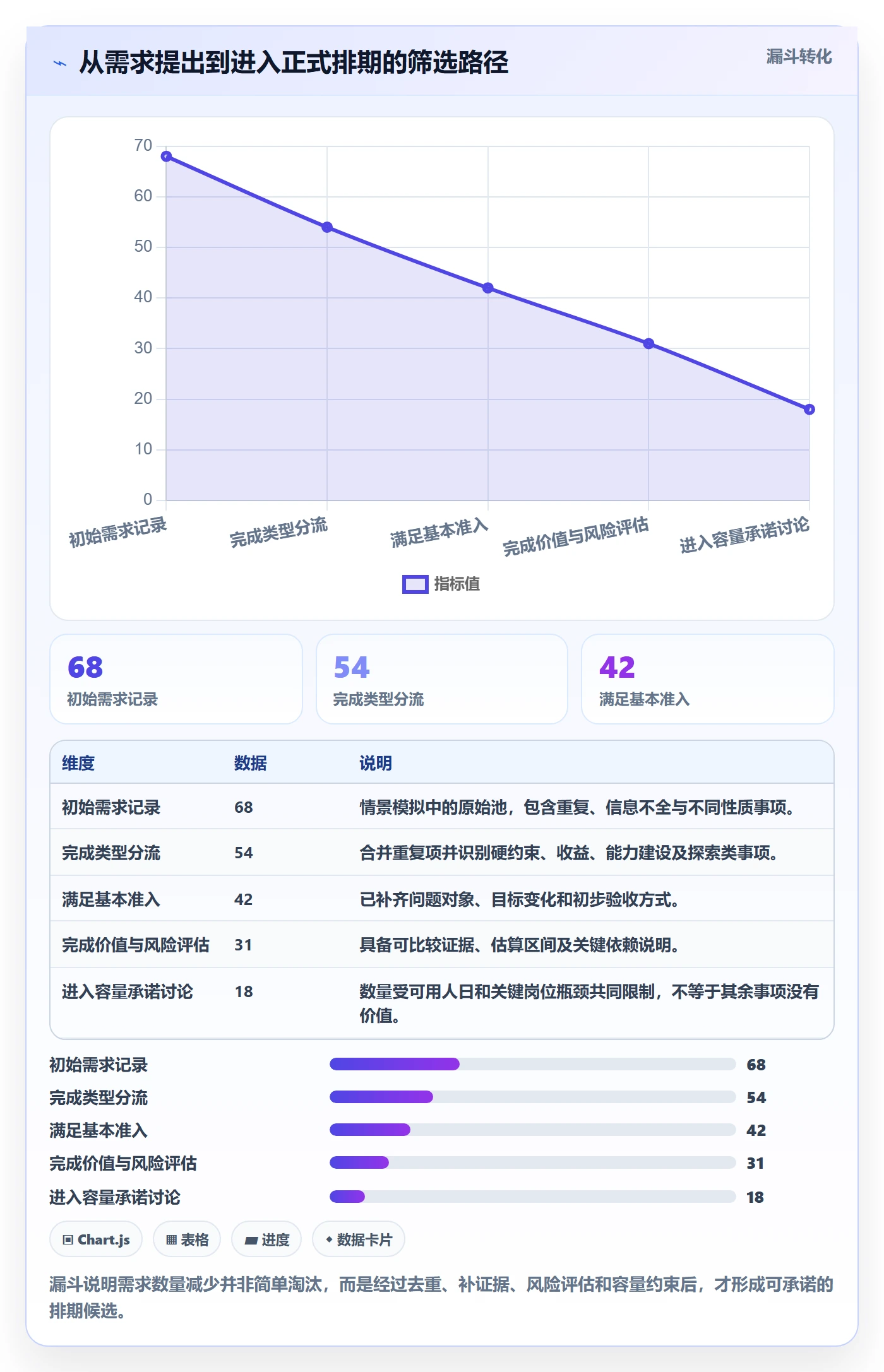 需求优先级落地方案:管理层开展需求排期的数据分析案例解析