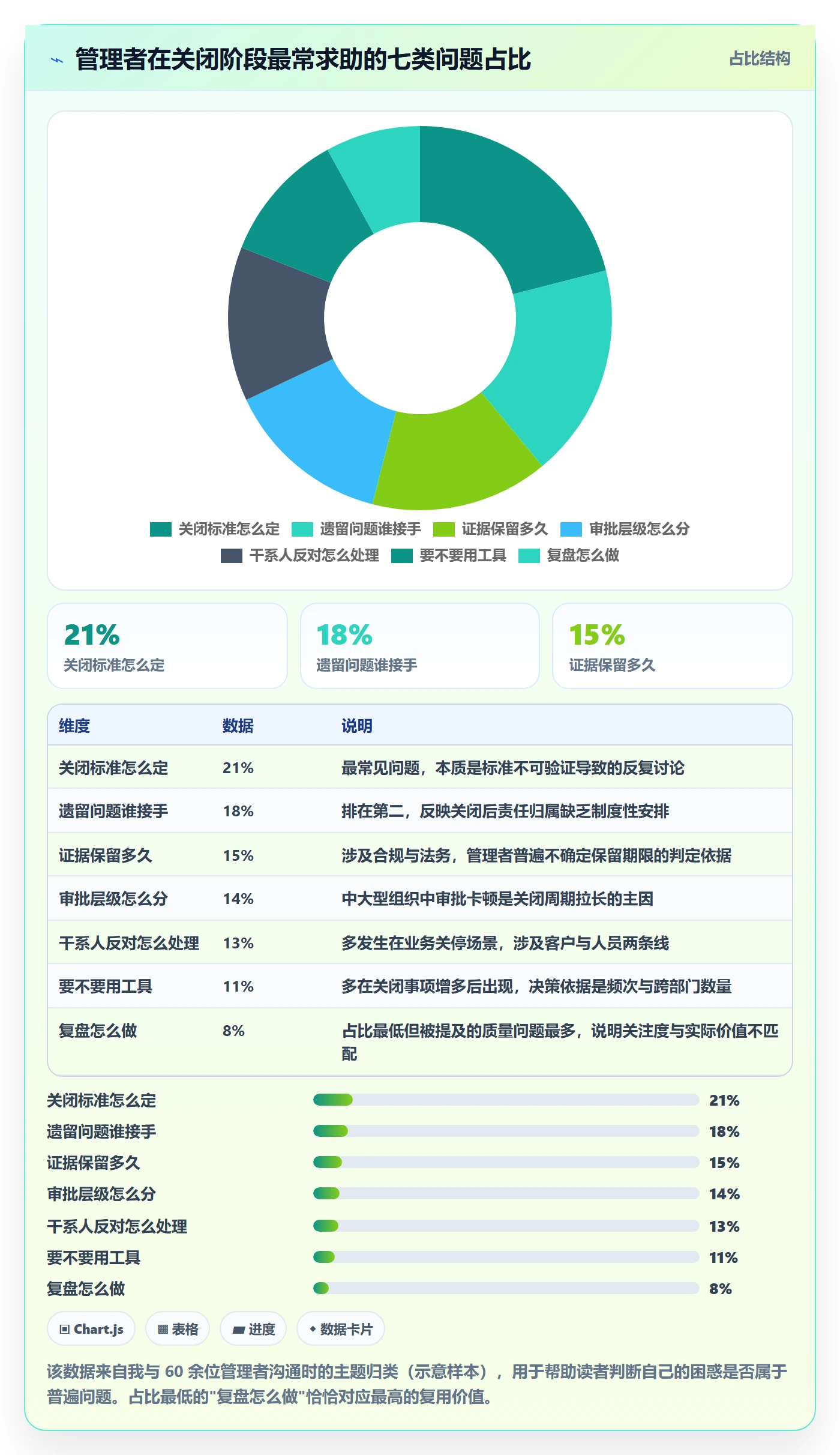 关闭最佳实践:企业管理者任务执行风险控制,常见问题