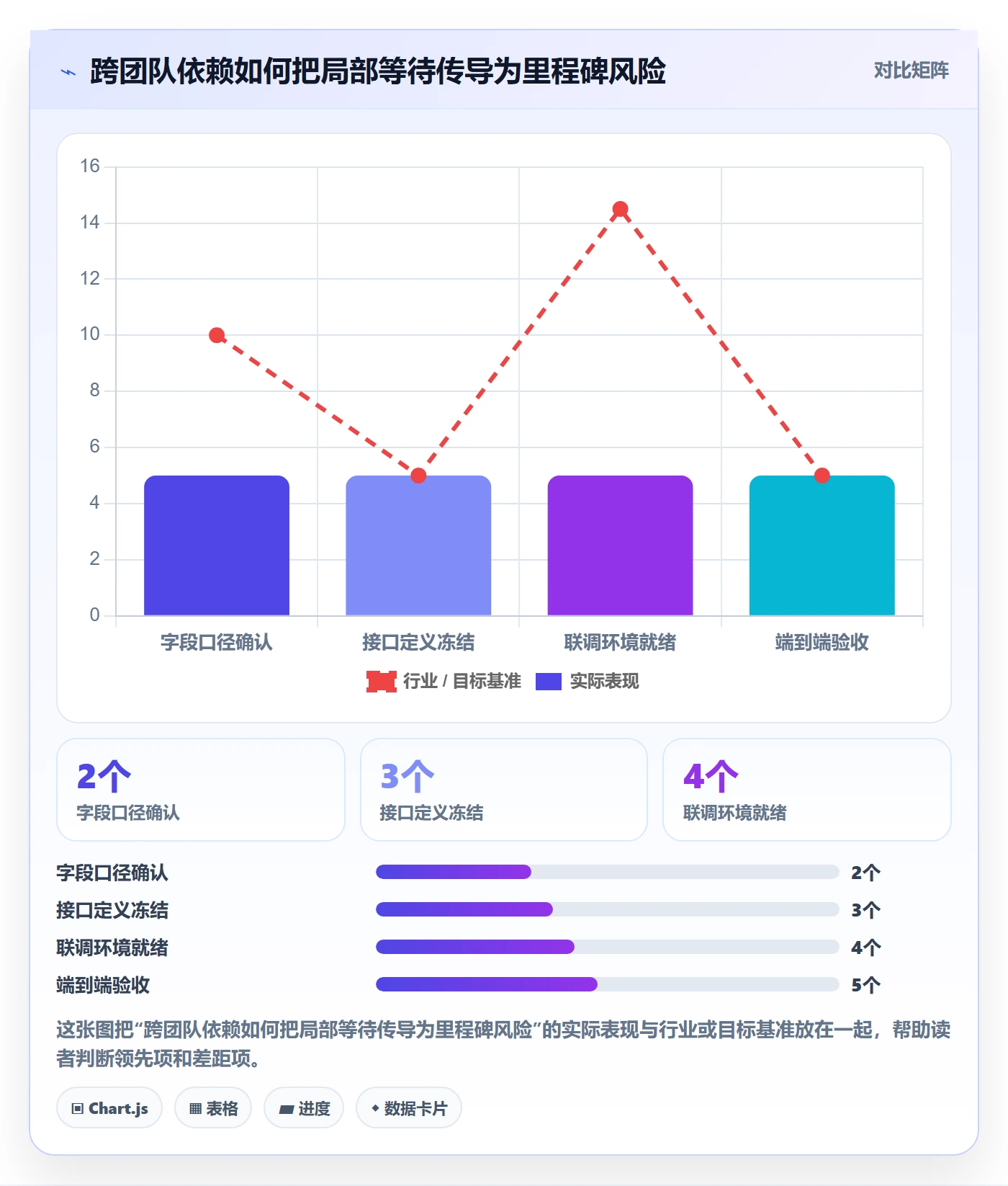 进度跟踪进展教程:管理层协同管理,避坑指南