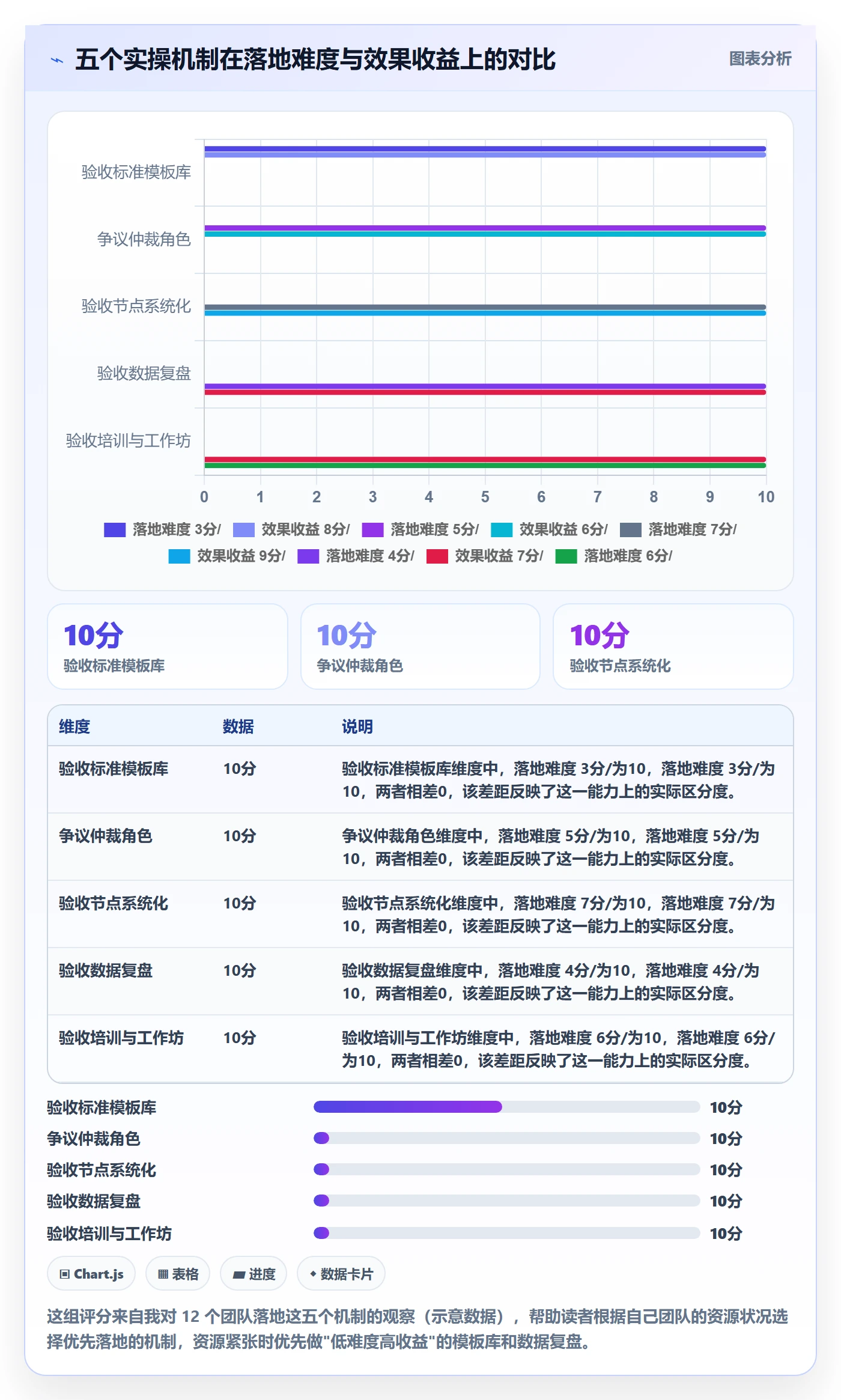 确认完成管理指南:跨部门团队如何做好任务验收,流程优化全流程