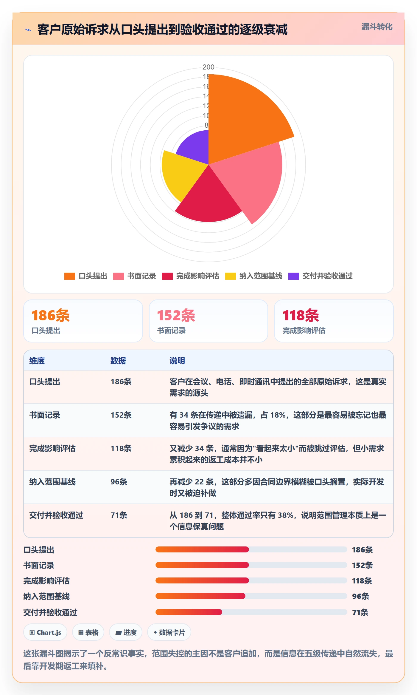 项目范围Scope教程：实施团队协同管理，避坑指南