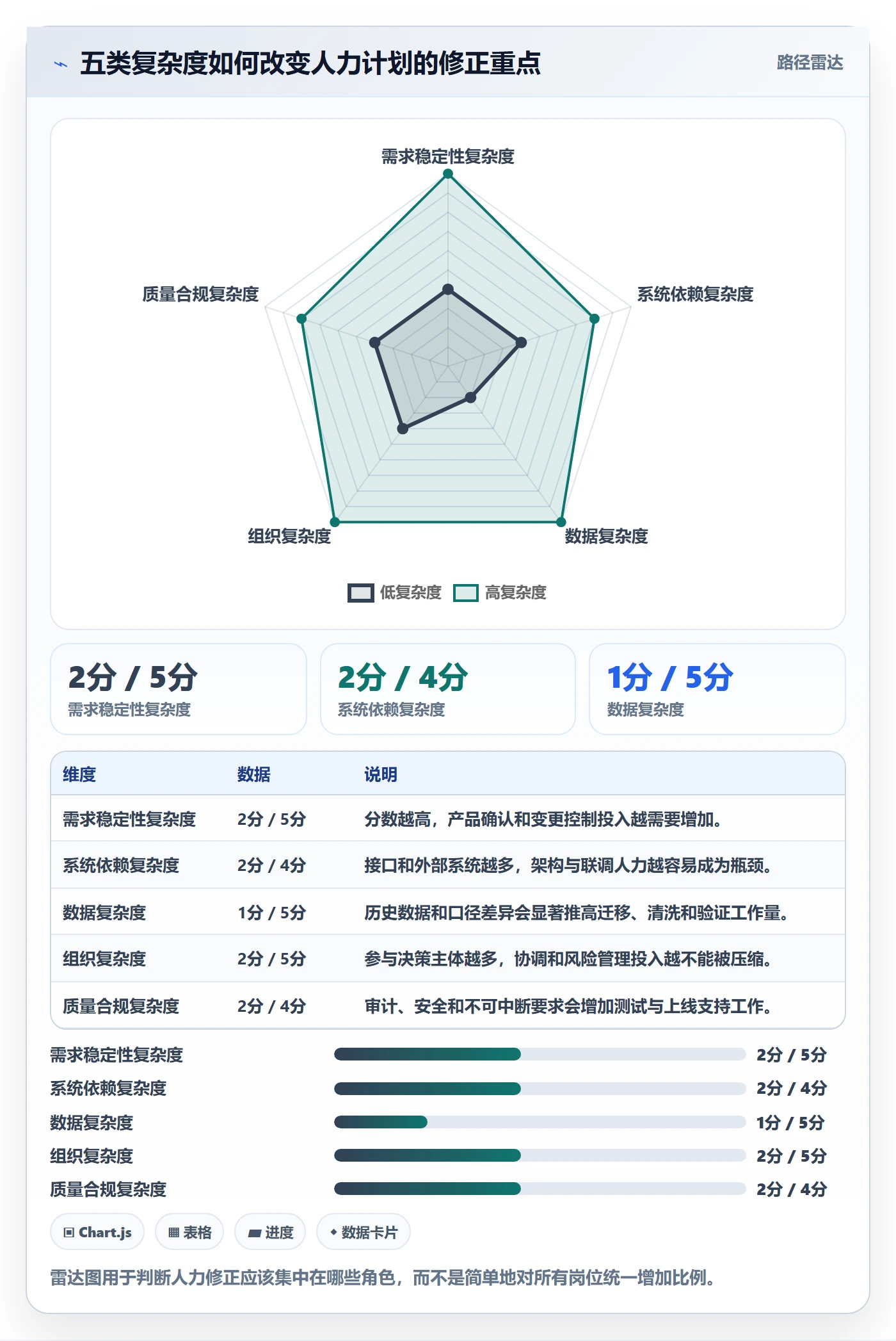 人力资源计划投入比例教程:PMO流程优化,避坑指南
