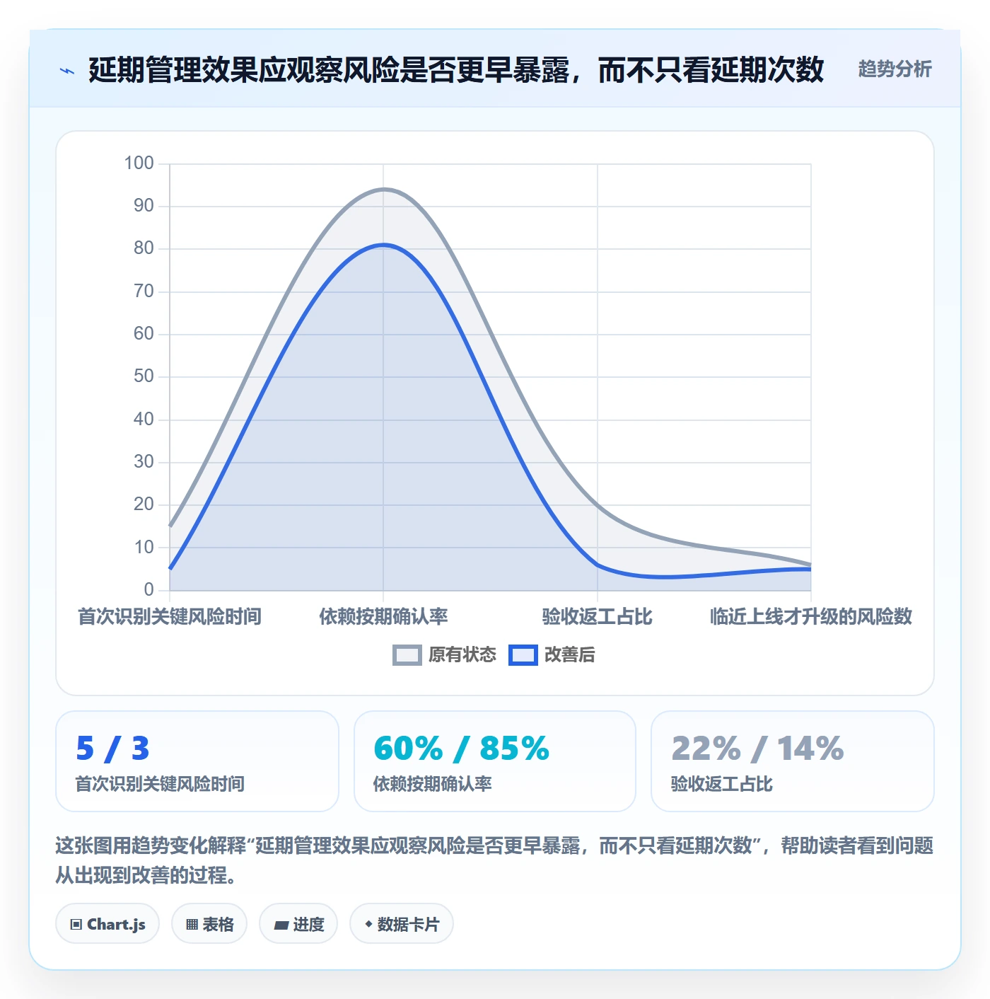 延期分析管理指南:产品经理如何做好延期管理,协同管理全流程