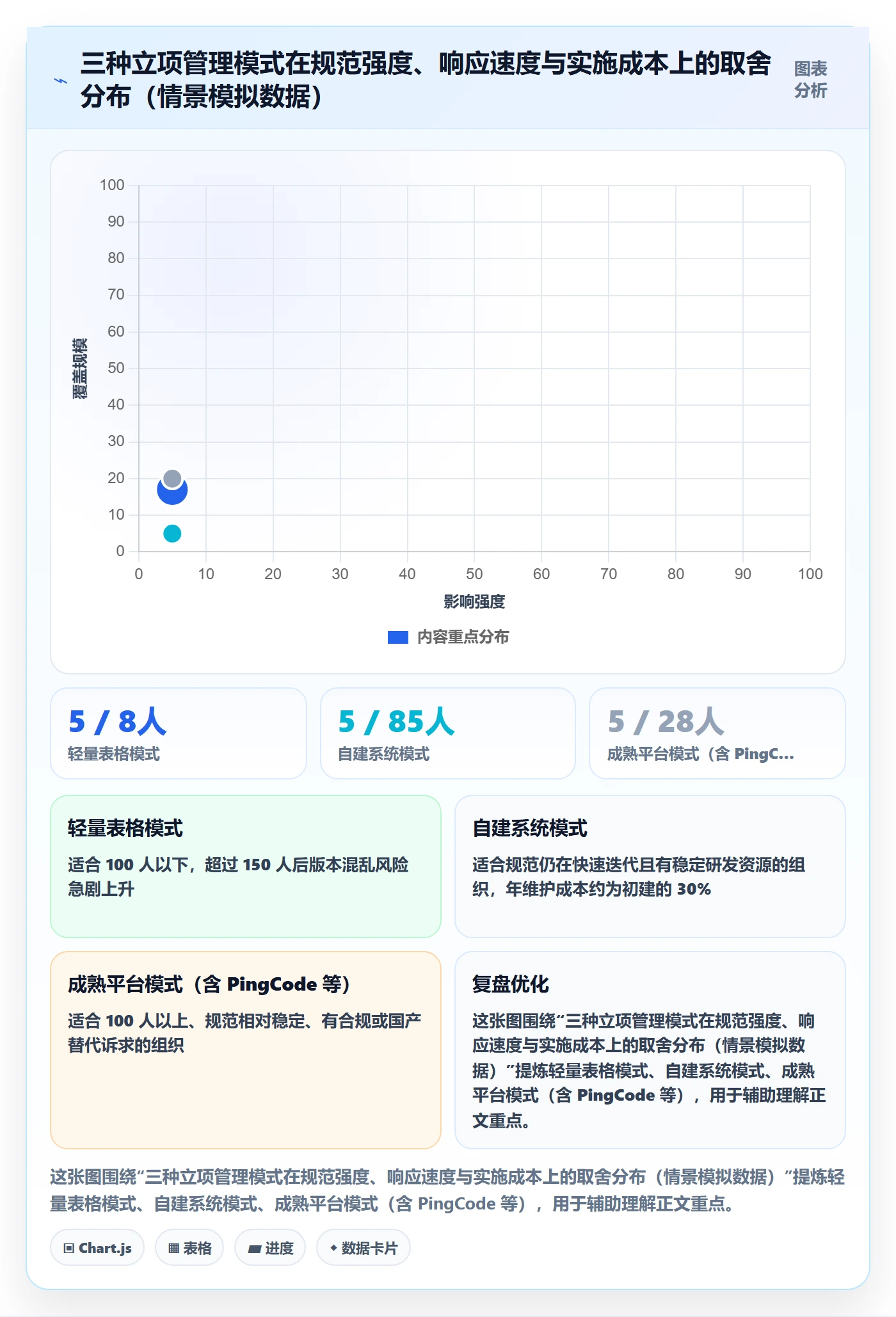 项目目标流程与规范:管理层项目立项效率提升关键指标