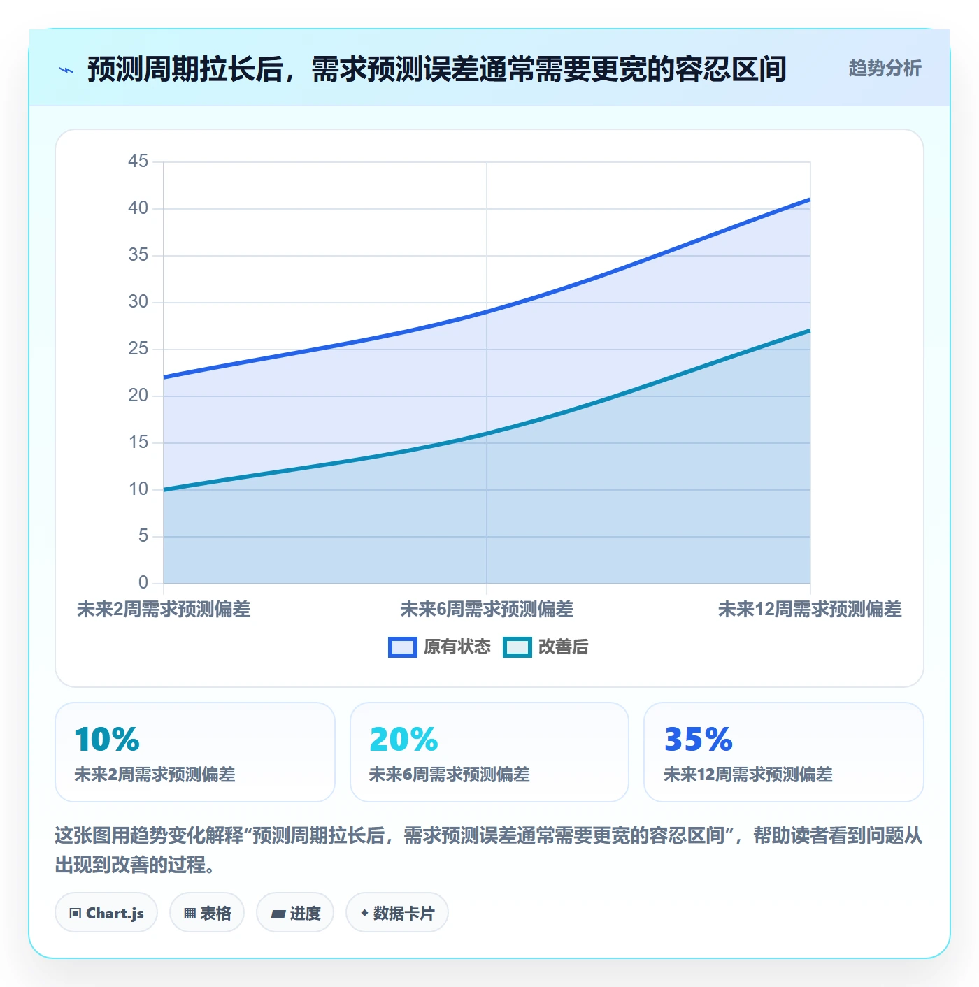 资源负载如何做好Capacity？实施团队数据分析与操作步骤