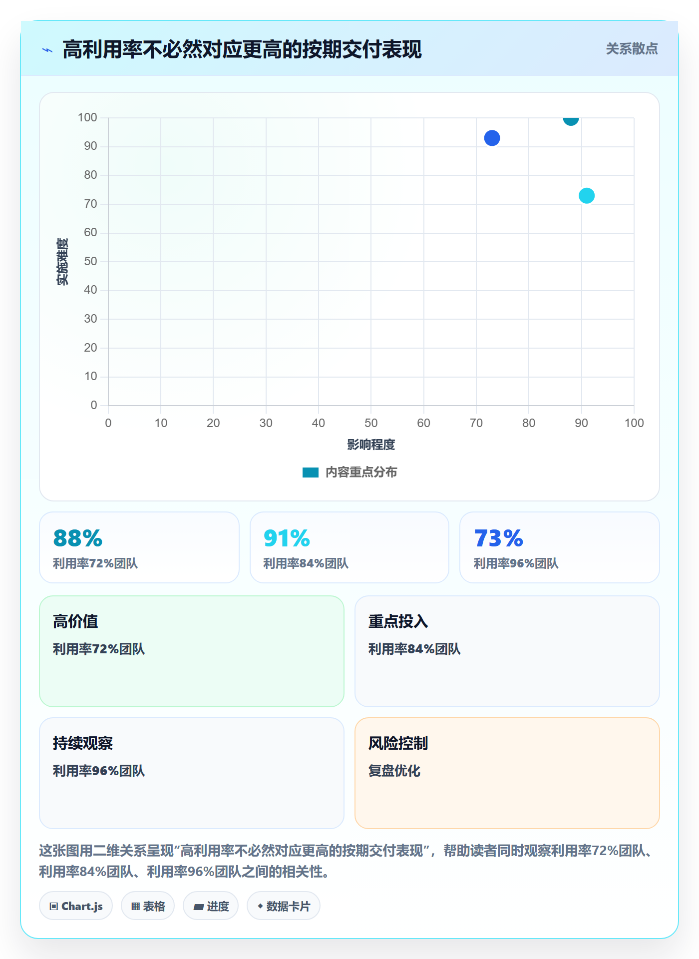 资源分配实操方法：企业管理者提升资源管理效率的协同管理方法与模板