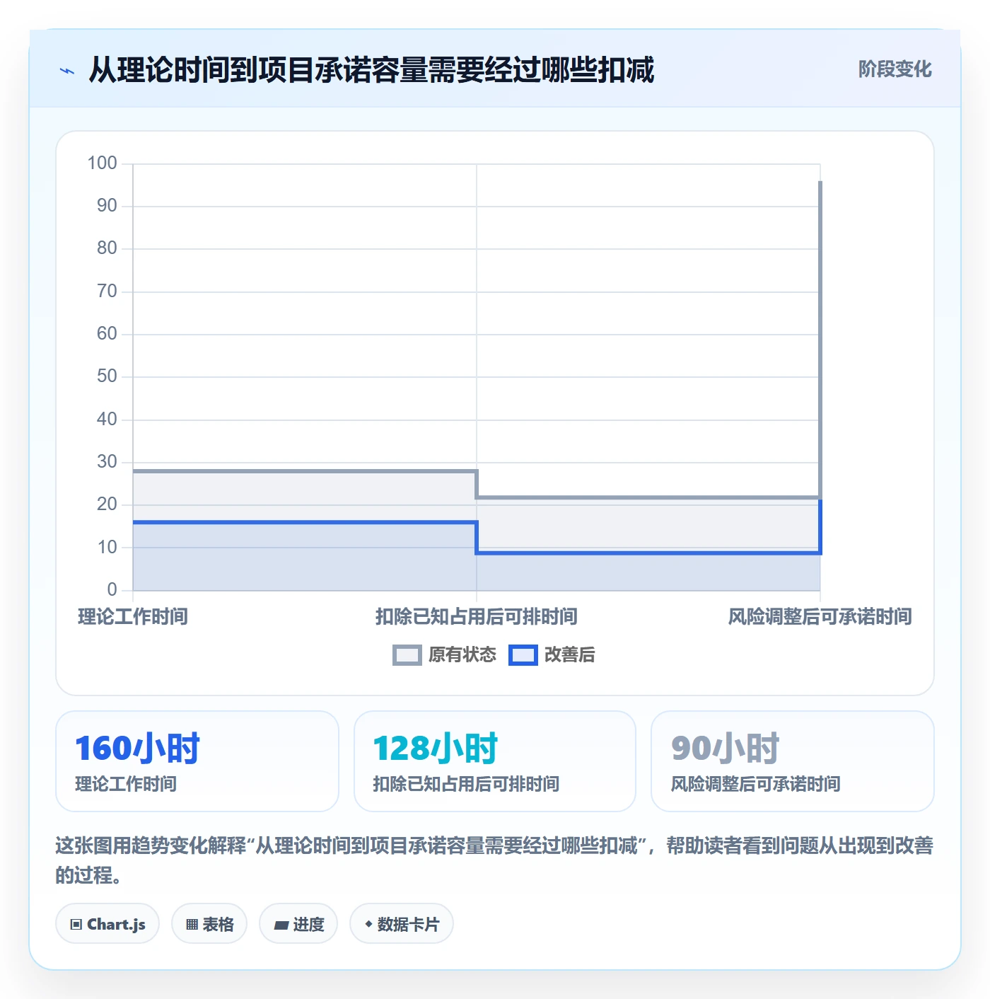人力资源计划如何做好可用工时？项目经理最佳实践与操作步骤