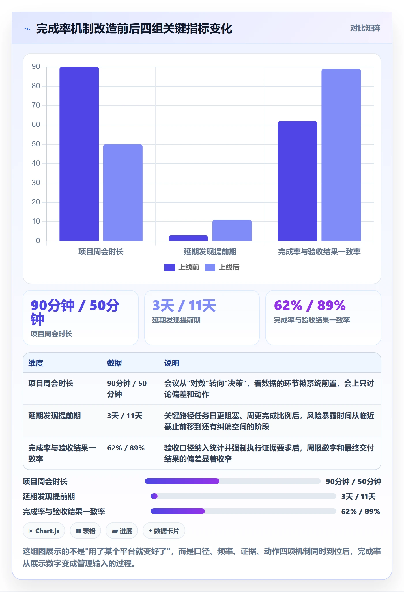 进度管理完成率教程:项目负责人落地方案,避坑指南