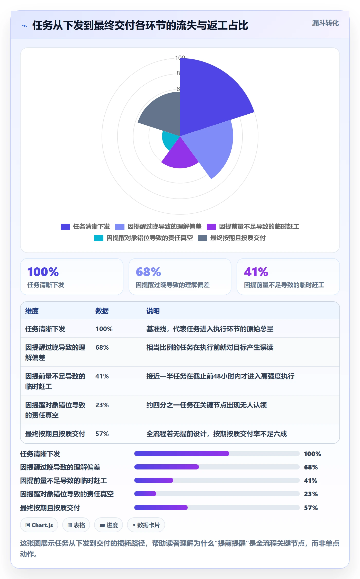 任务提醒提前提醒全流程：项目经理最佳实践与一文讲清
