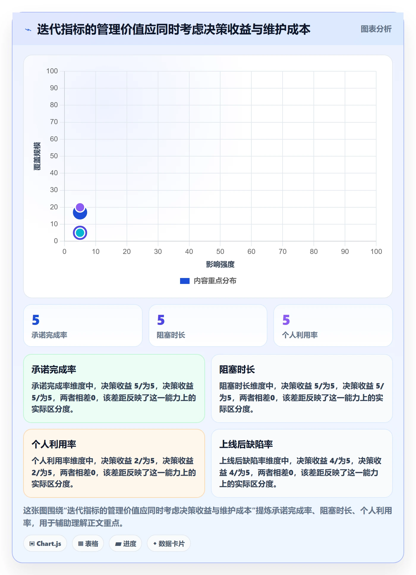 迭代进度流程与规范:企业管理者迭代管理效率提升关键指标