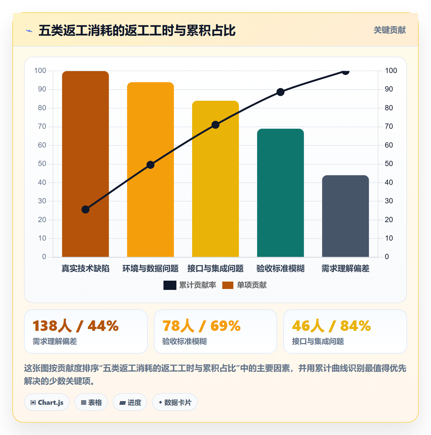 返工怎么做?项目成员入门指南:任务验收从0到1