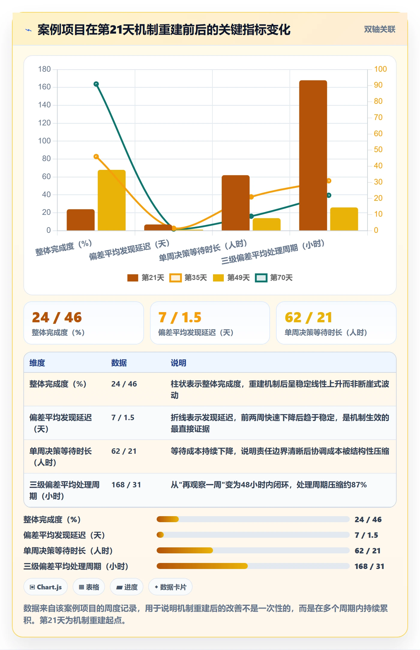 目标进度落地方案：跨部门团队开展项目目标的入门指南案例解析