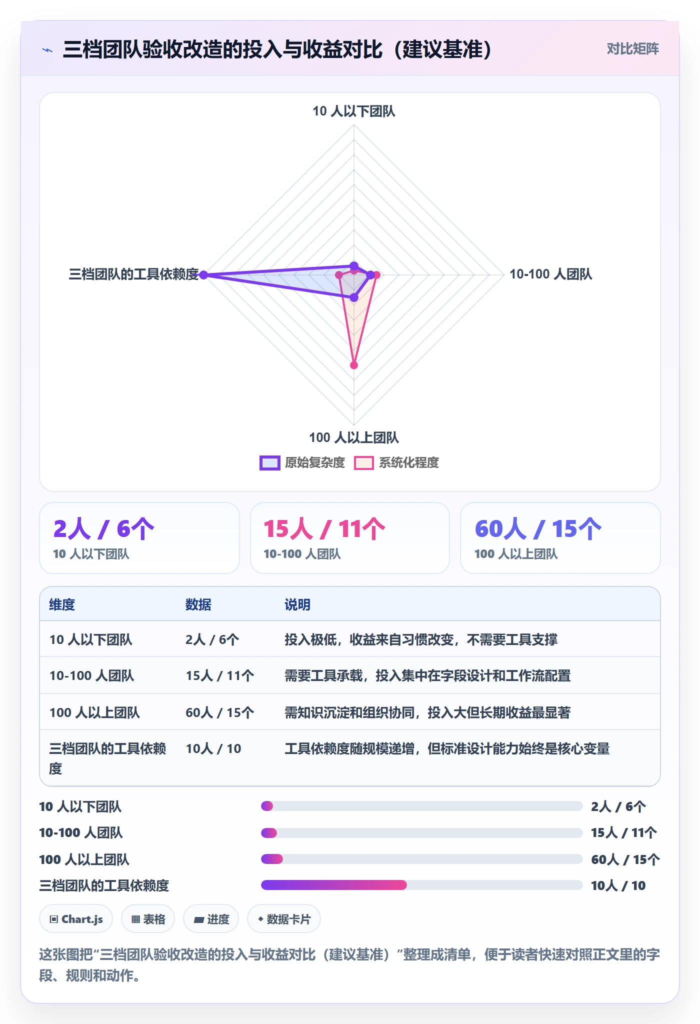 任务验收如何做好确认完成?项目经理入门指南与操作步骤