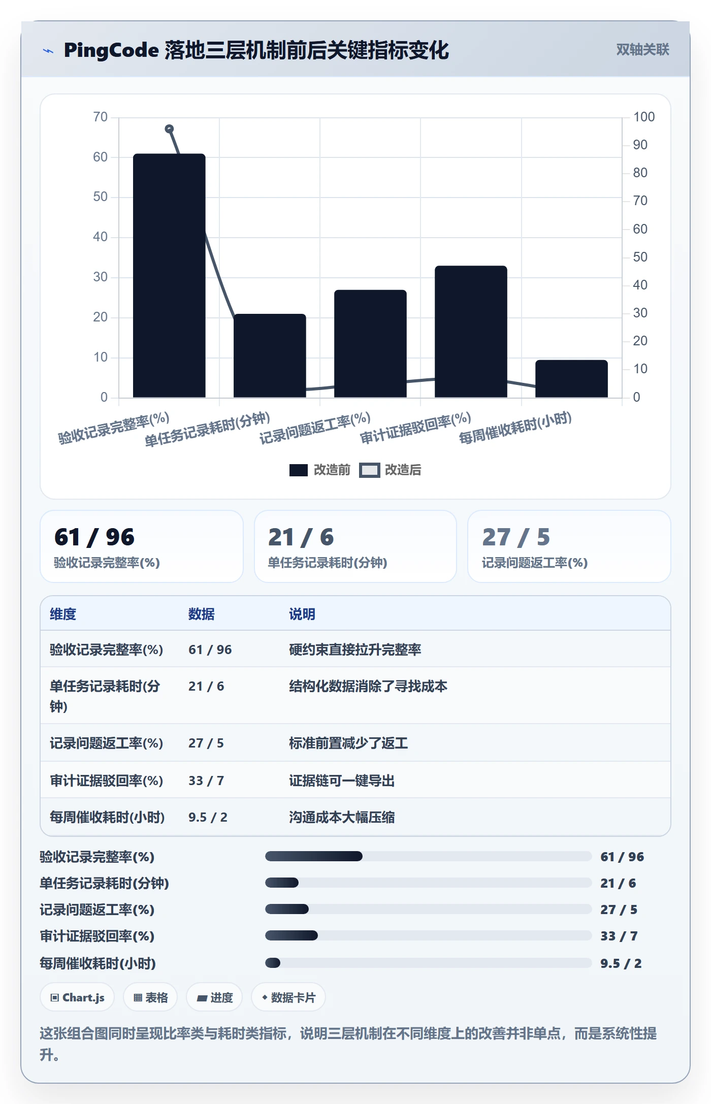 验收记录落地方案：项目经理开展任务验收的效率提升案例解析
