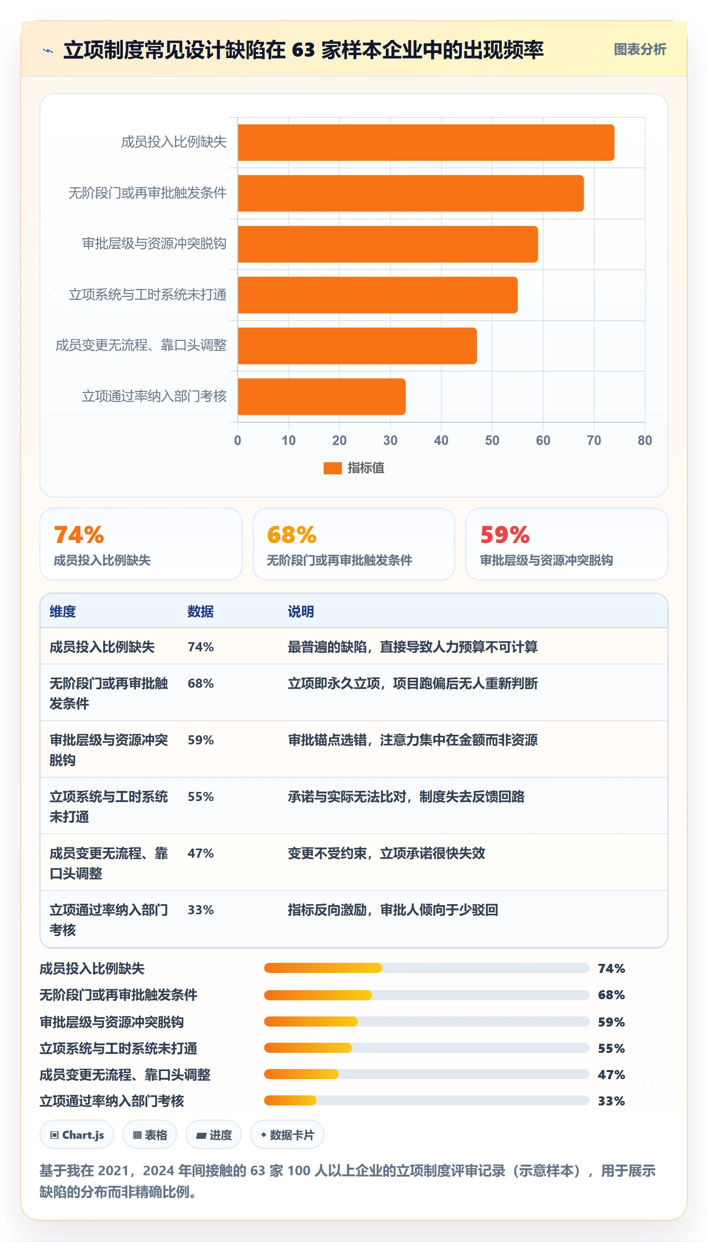 立项审批最佳实践:项目成员项目立项制度设计,常见问题