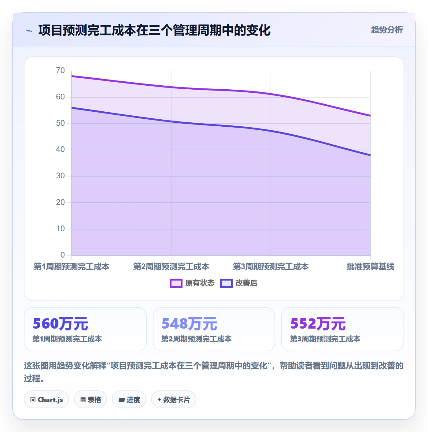 预算调整管理指南:项目经理如何做好预算管理,效率提升全流程